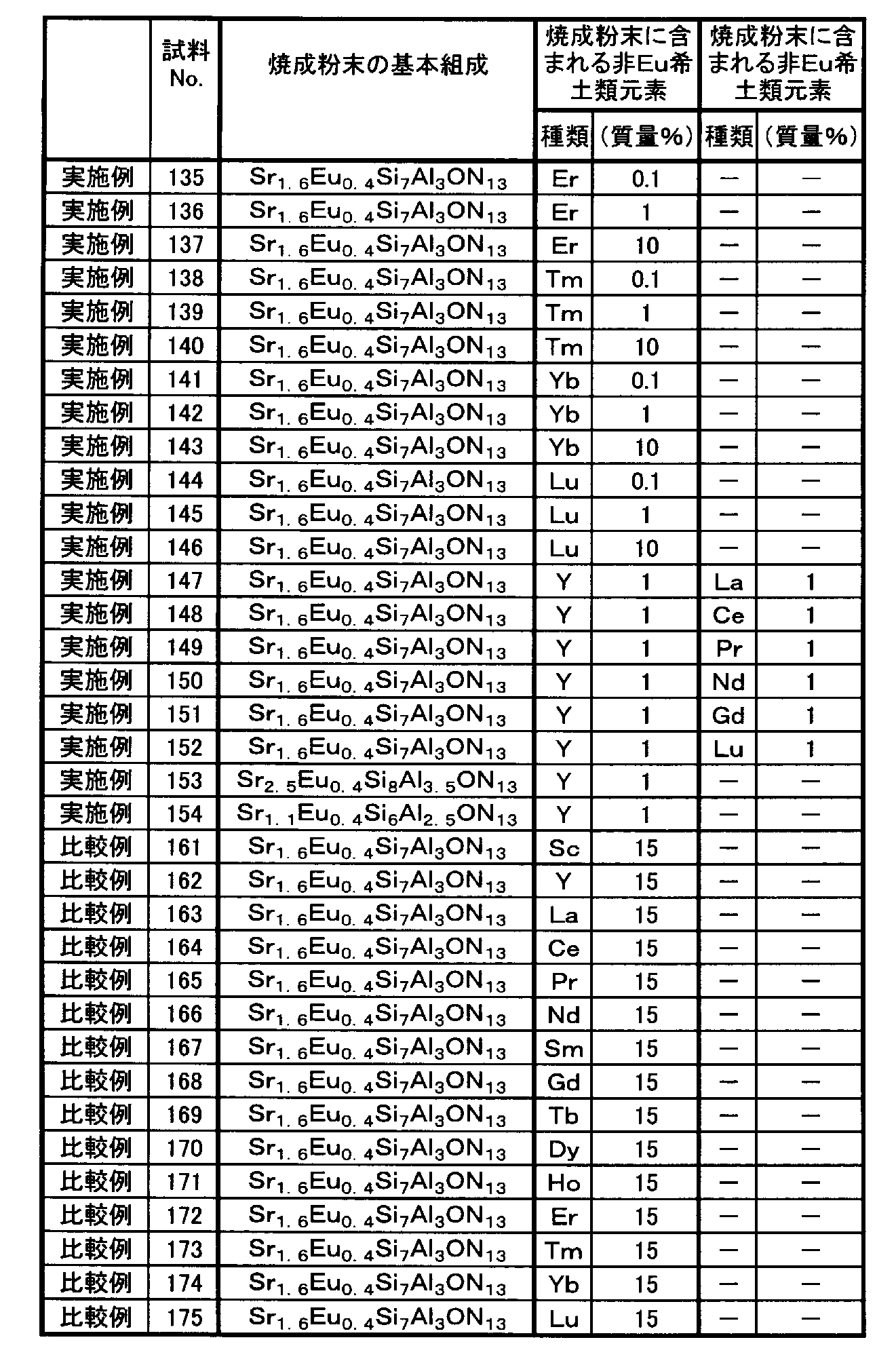 Figure JPOXMLDOC01-appb-T000011
