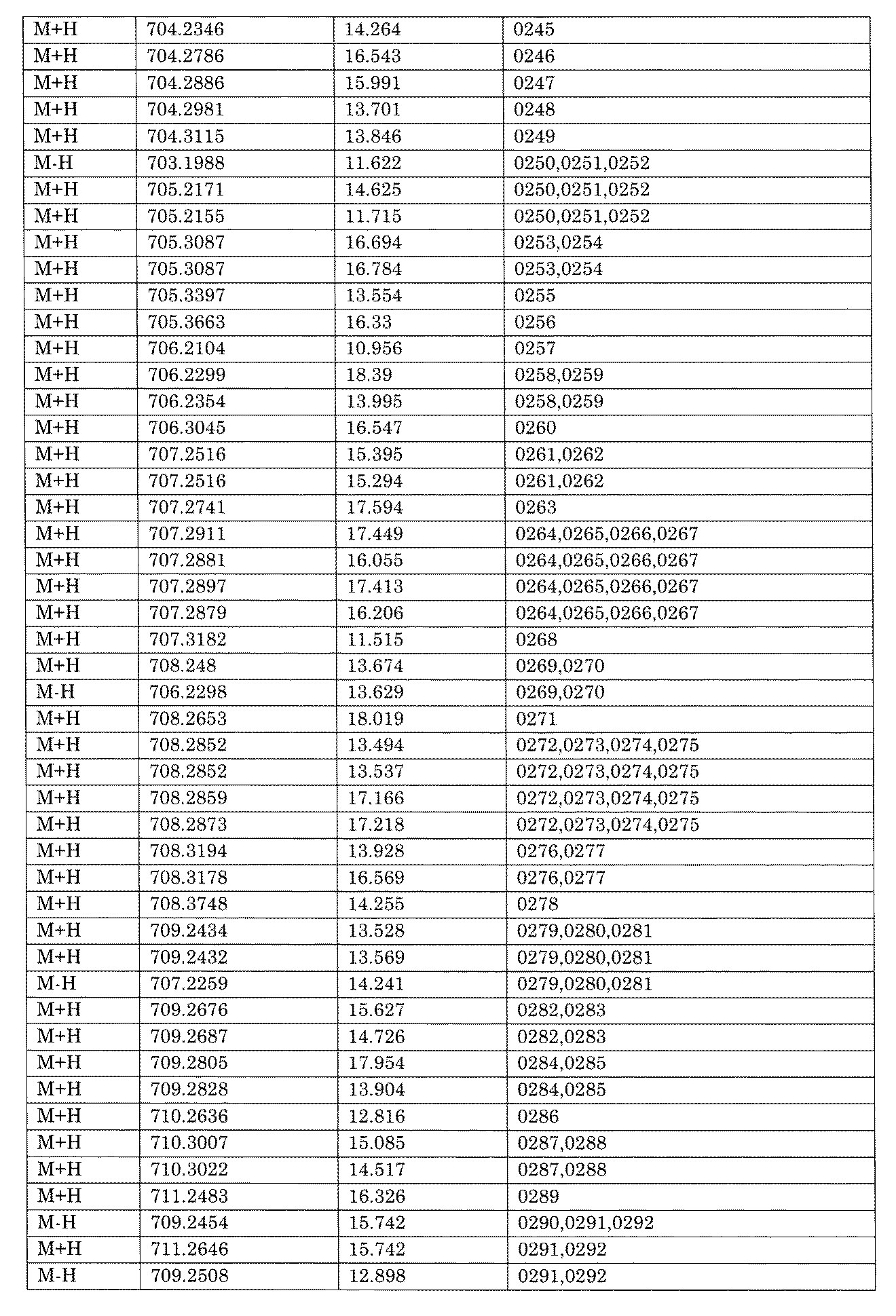 Figure JPOXMLDOC01-appb-I001714