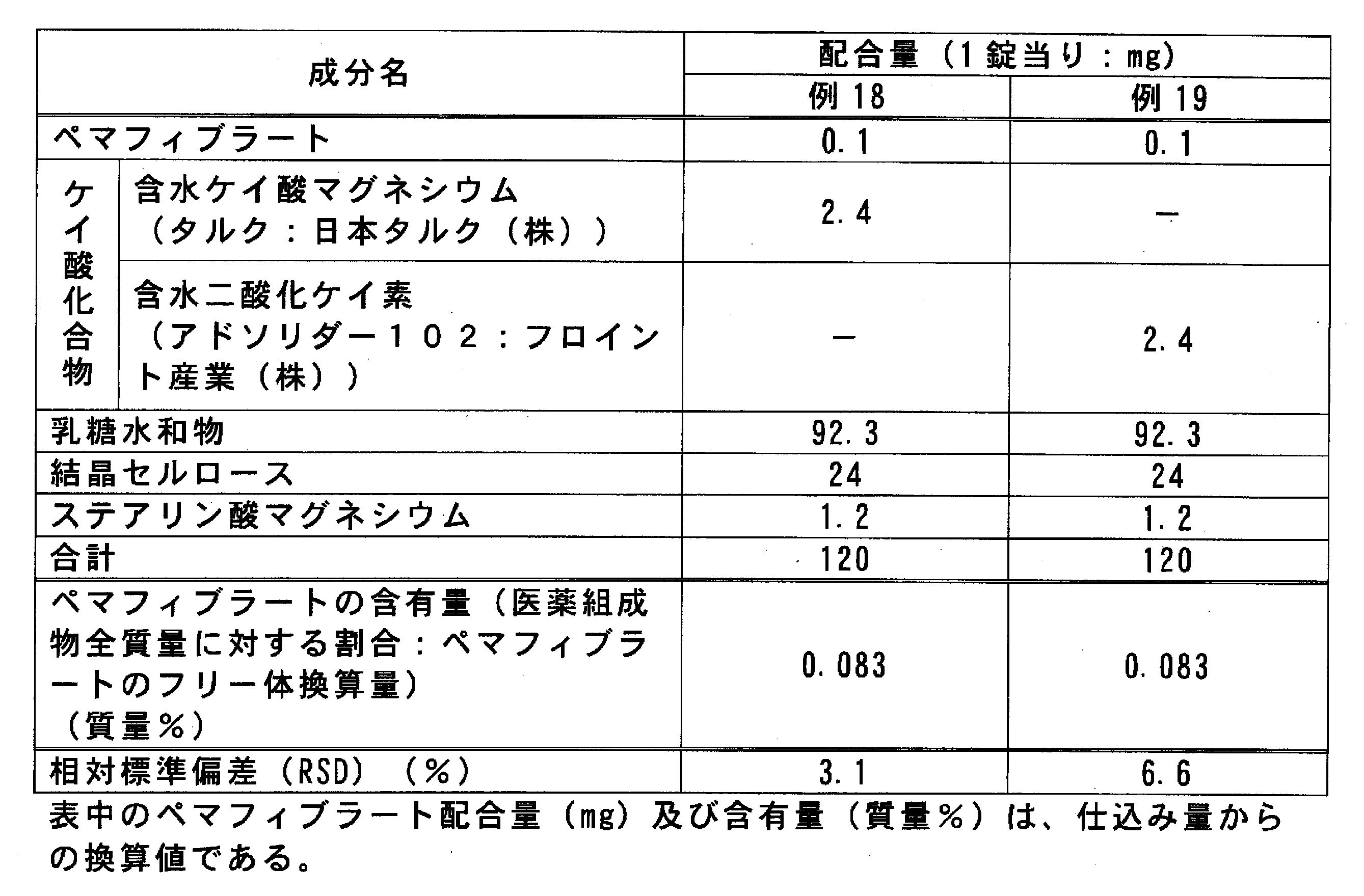 Figure JPOXMLDOC01-appb-T000006
