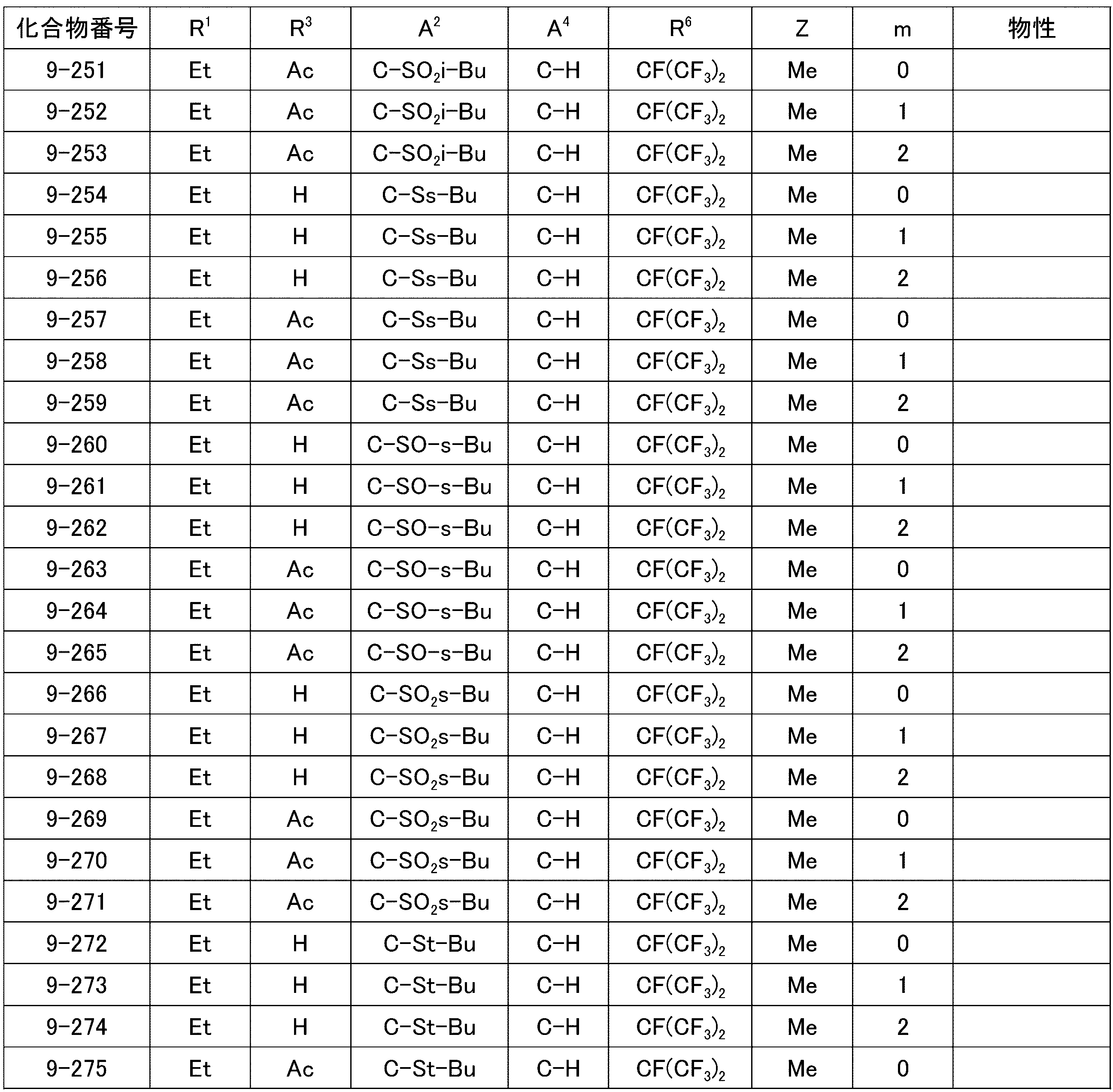 Figure JPOXMLDOC01-appb-T000061