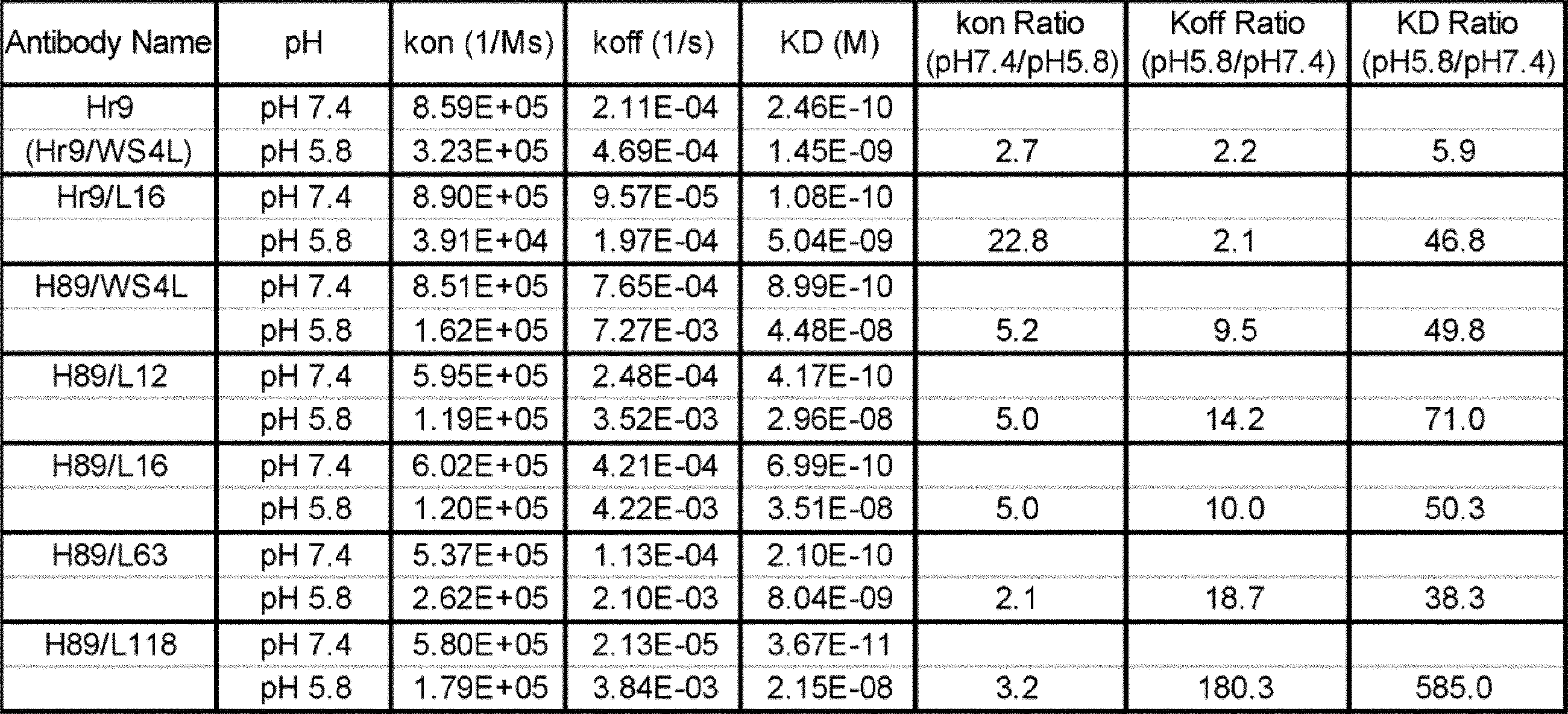 Figure JPOXMLDOC01-appb-T000016