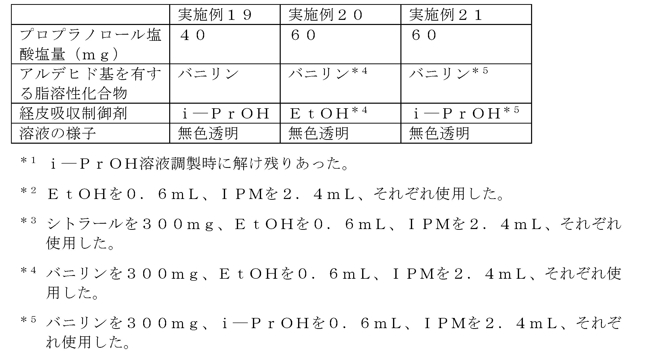 Figure JPOXMLDOC01-appb-T000005