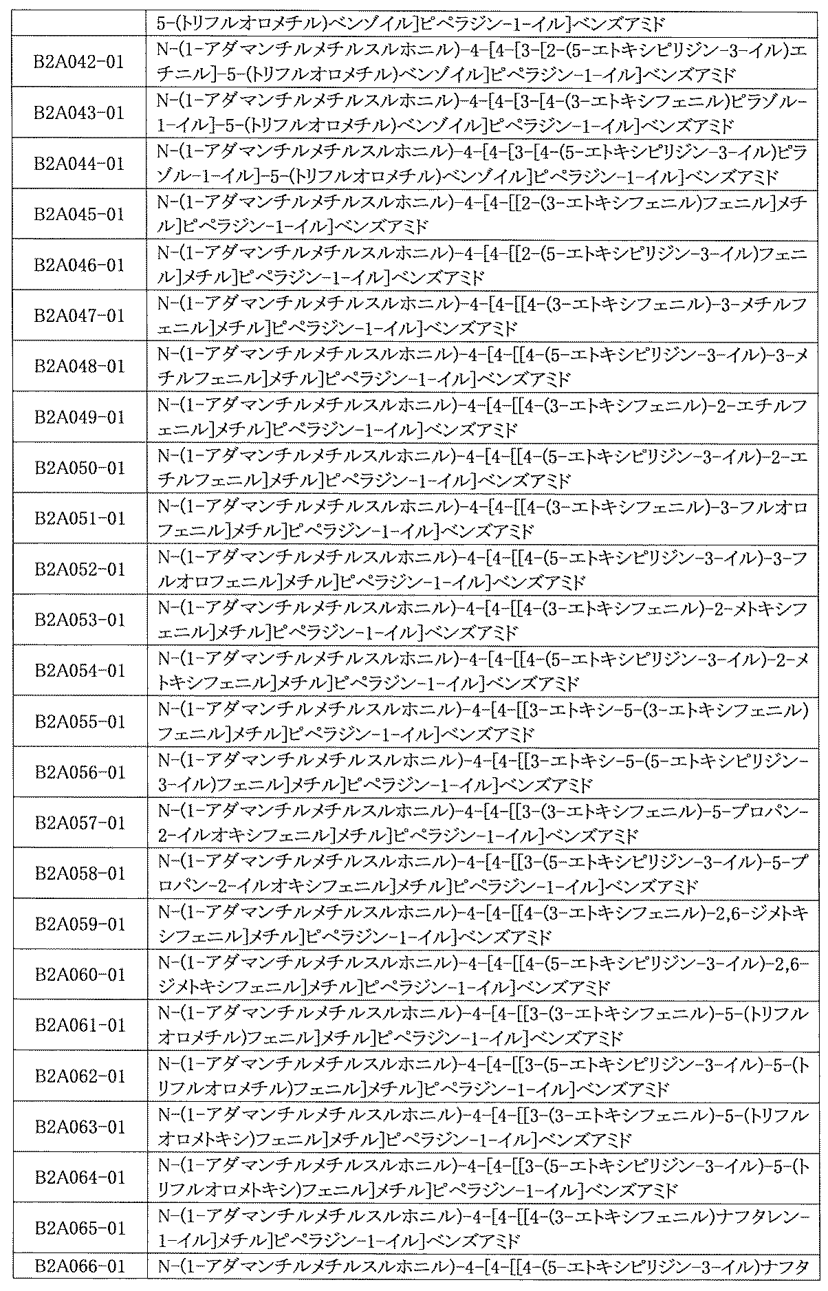 Figure JPOXMLDOC01-appb-I001071