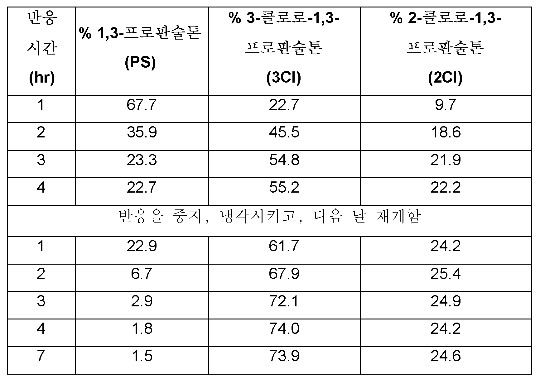 KR20170042324A - 술톤 및 플루오린화된 용매를 포함하는 비수성 전해질 조성물 - Google Patents
