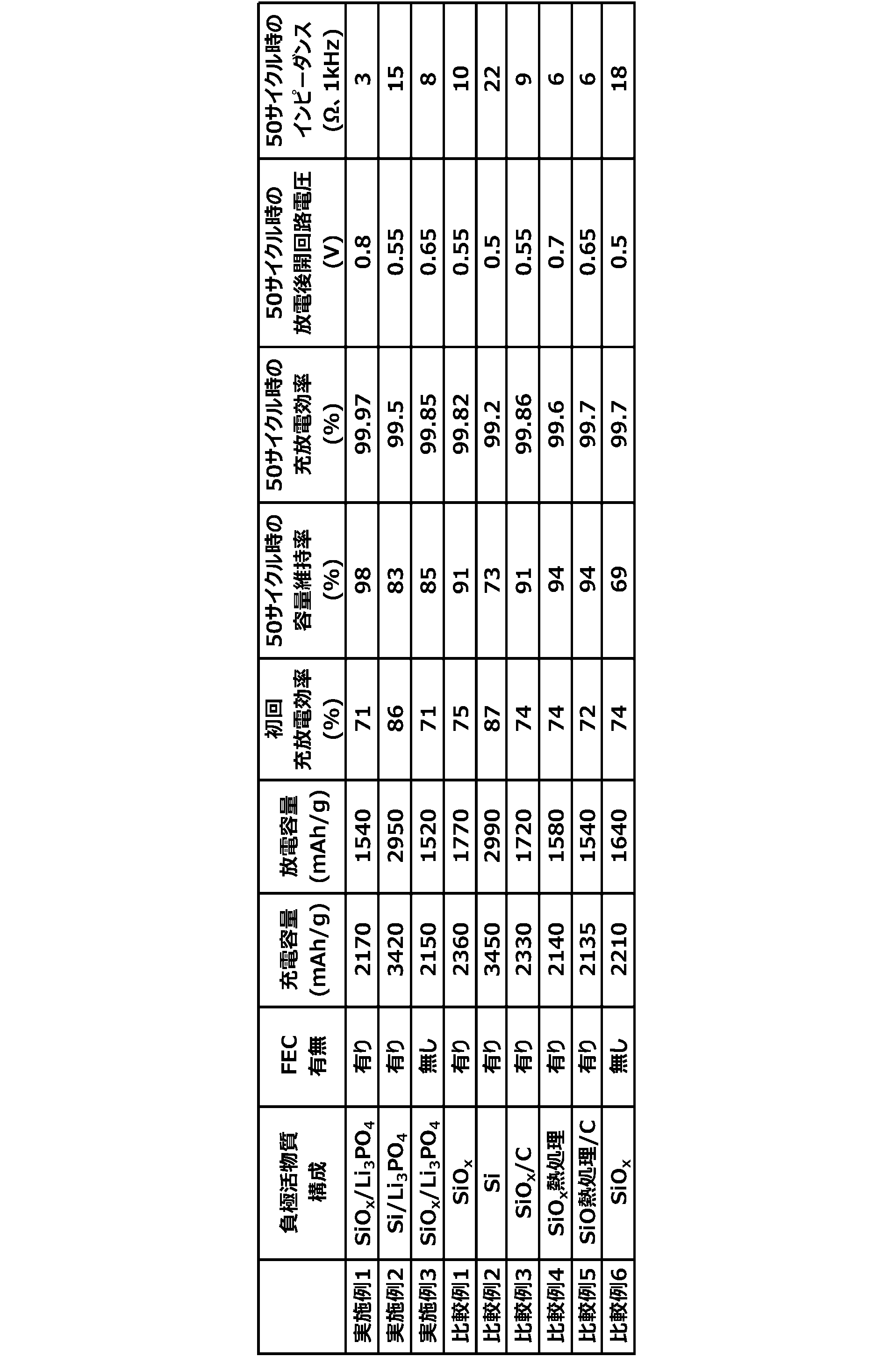 Figure JPOXMLDOC01-appb-T000006