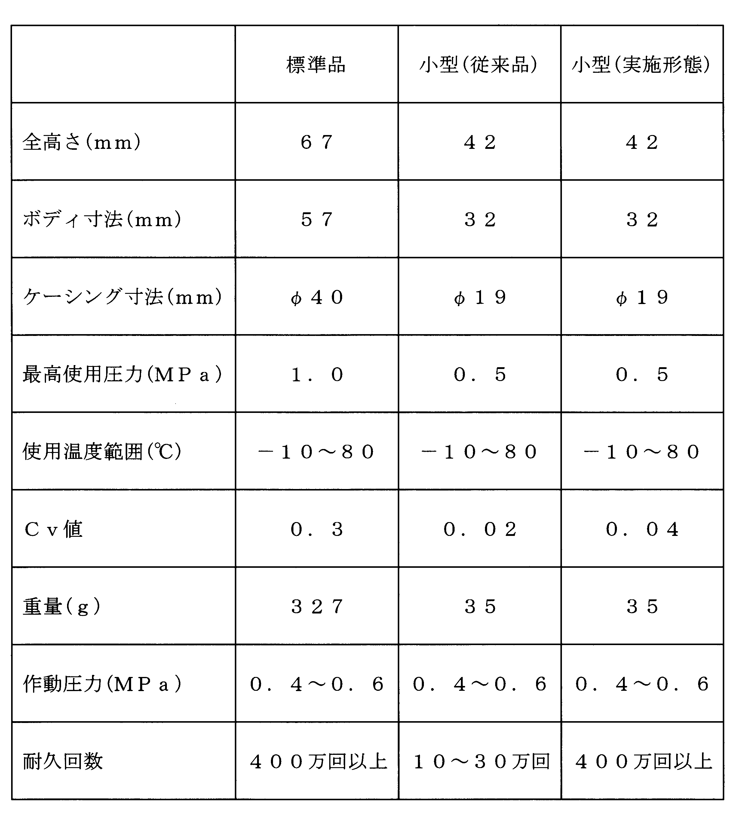 Figure JPOXMLDOC01-appb-T000002