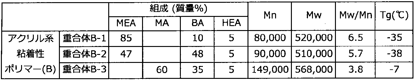 Figure JPOXMLDOC01-appb-T000002