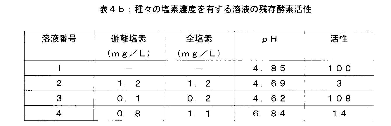 Figure 2010536344