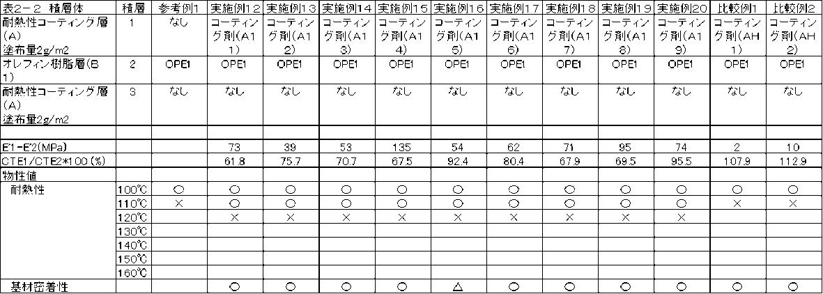 Figure JPOXMLDOC01-appb-T000010