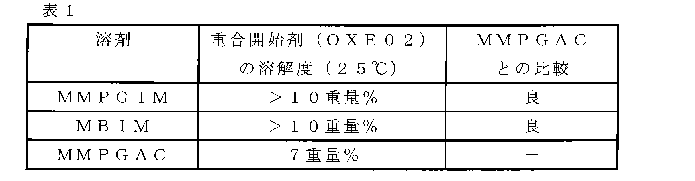 Figure JPOXMLDOC01-appb-T000035