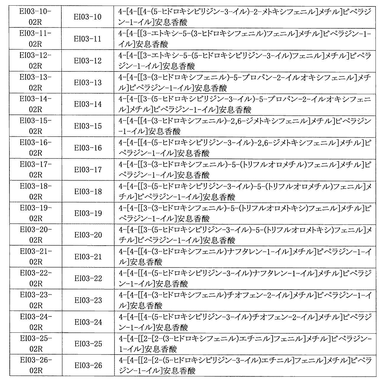 Figure JPOXMLDOC01-appb-I000815