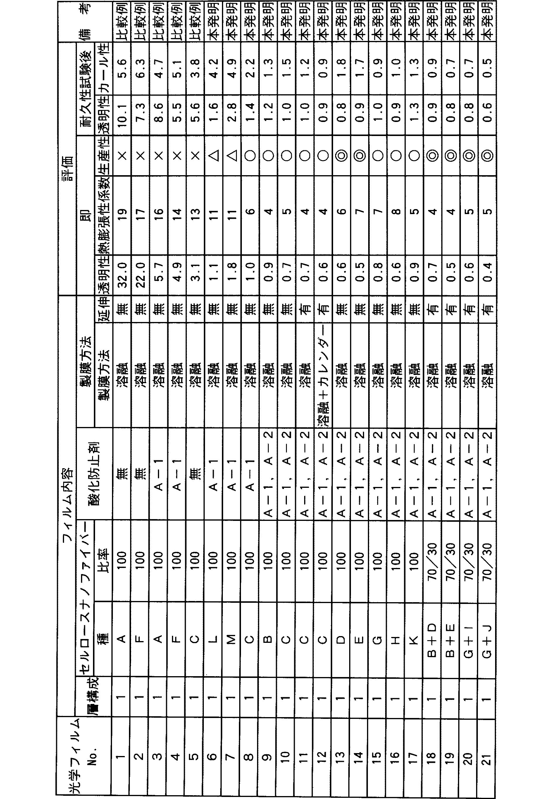 Figure JPOXMLDOC01-appb-T000020