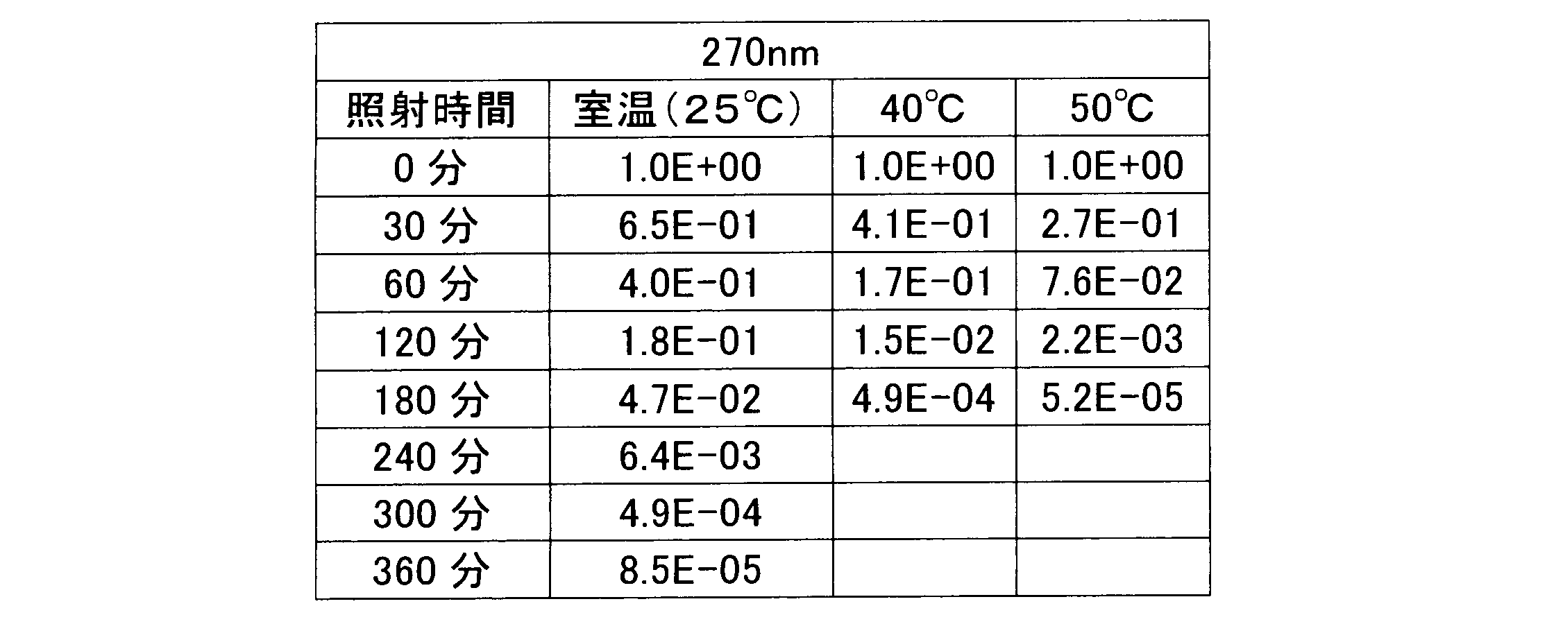 Figure JPOXMLDOC01-appb-T000008