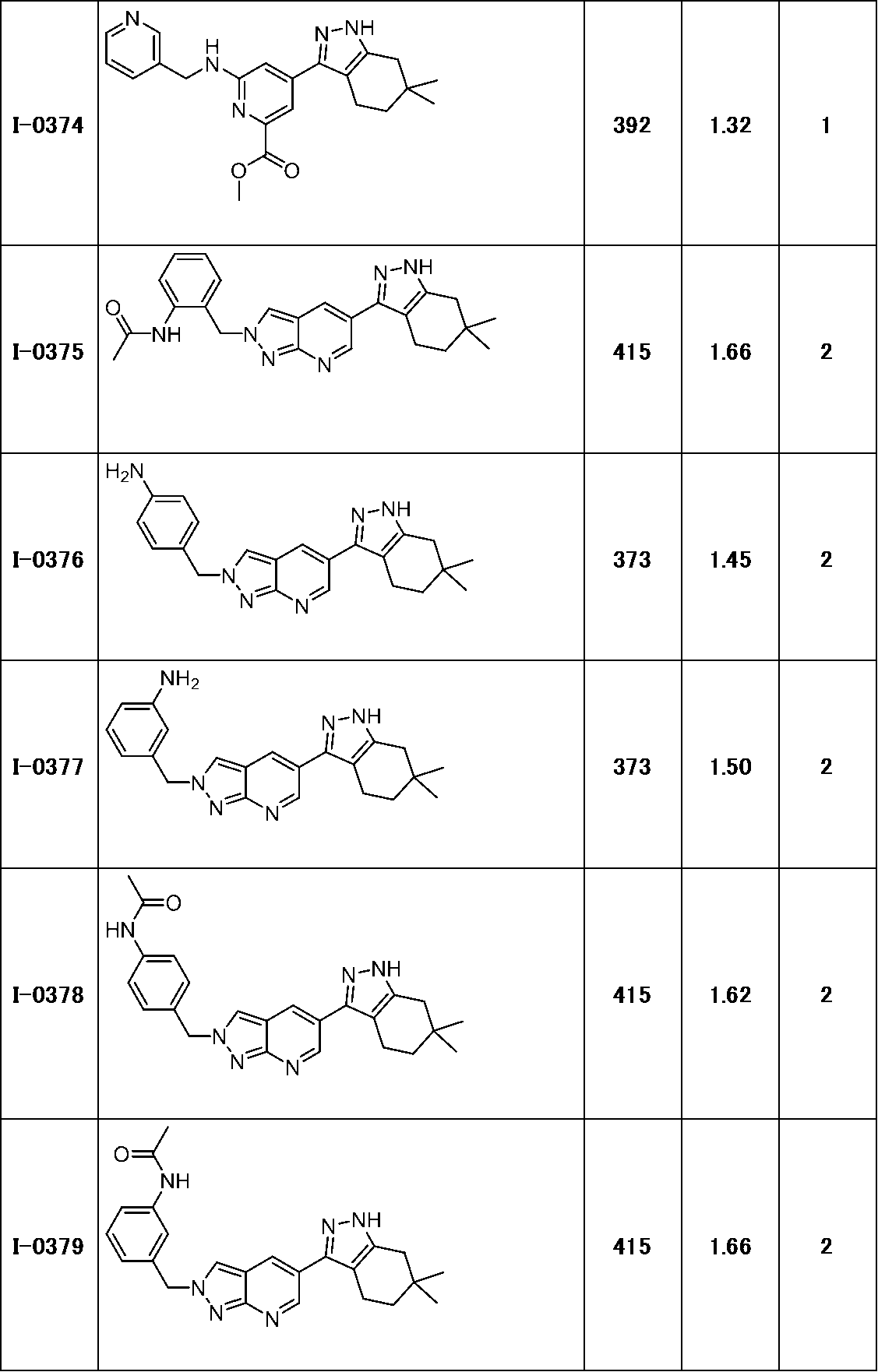 Figure JPOXMLDOC01-appb-T000194
