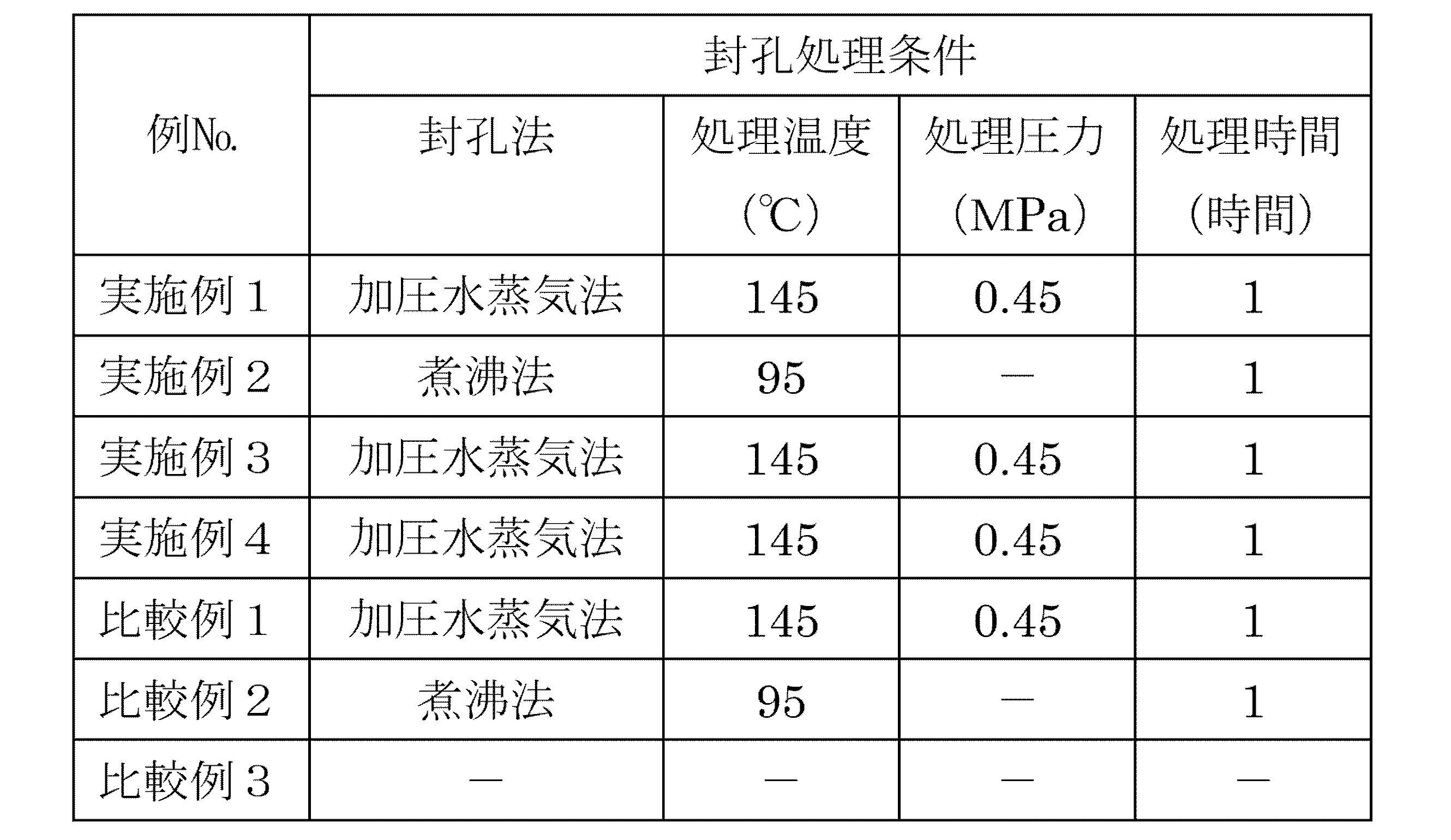 Figure JPOXMLDOC01-appb-T000002