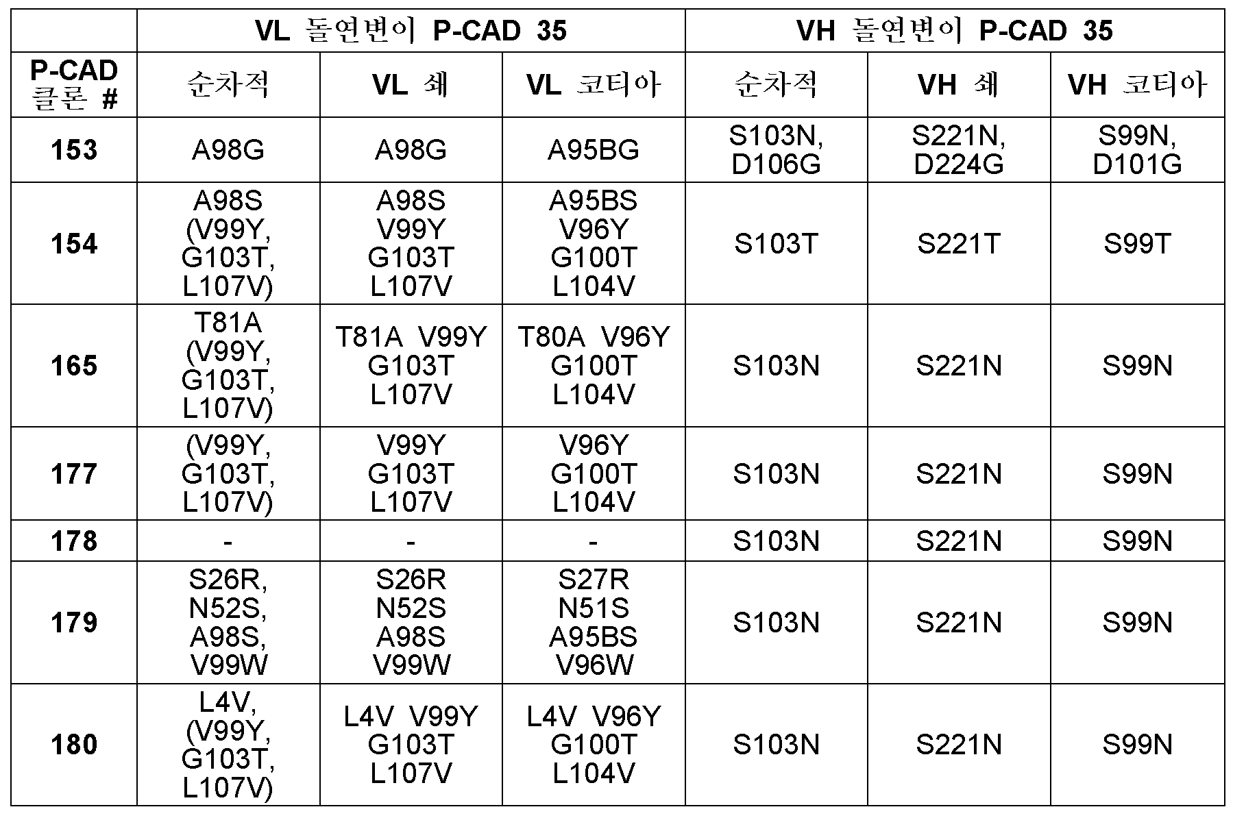 Figure pct00012