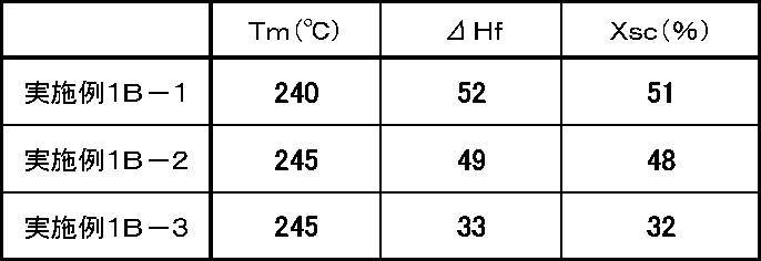Figure JPOXMLDOC01-appb-T000004