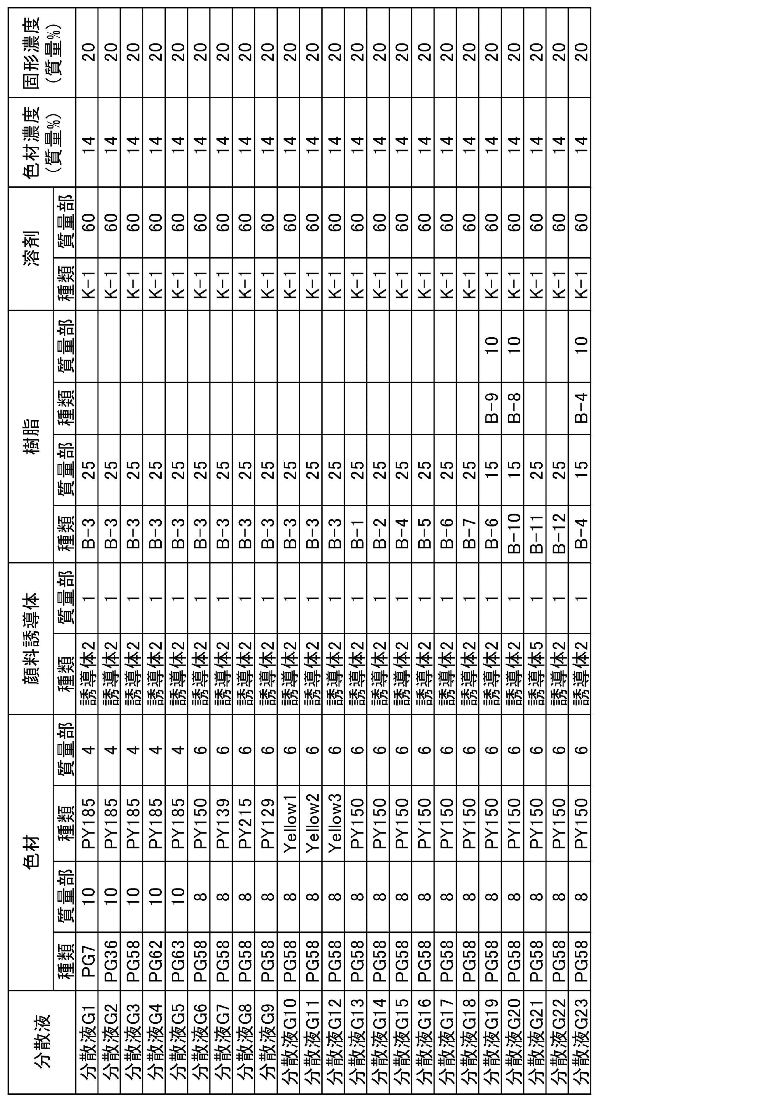 Figure JPOXMLDOC01-appb-T000021