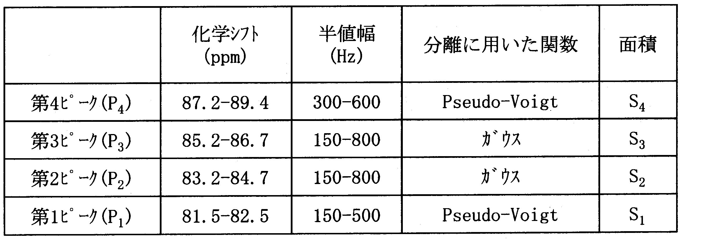 Figure JPOXMLDOC01-appb-T000002