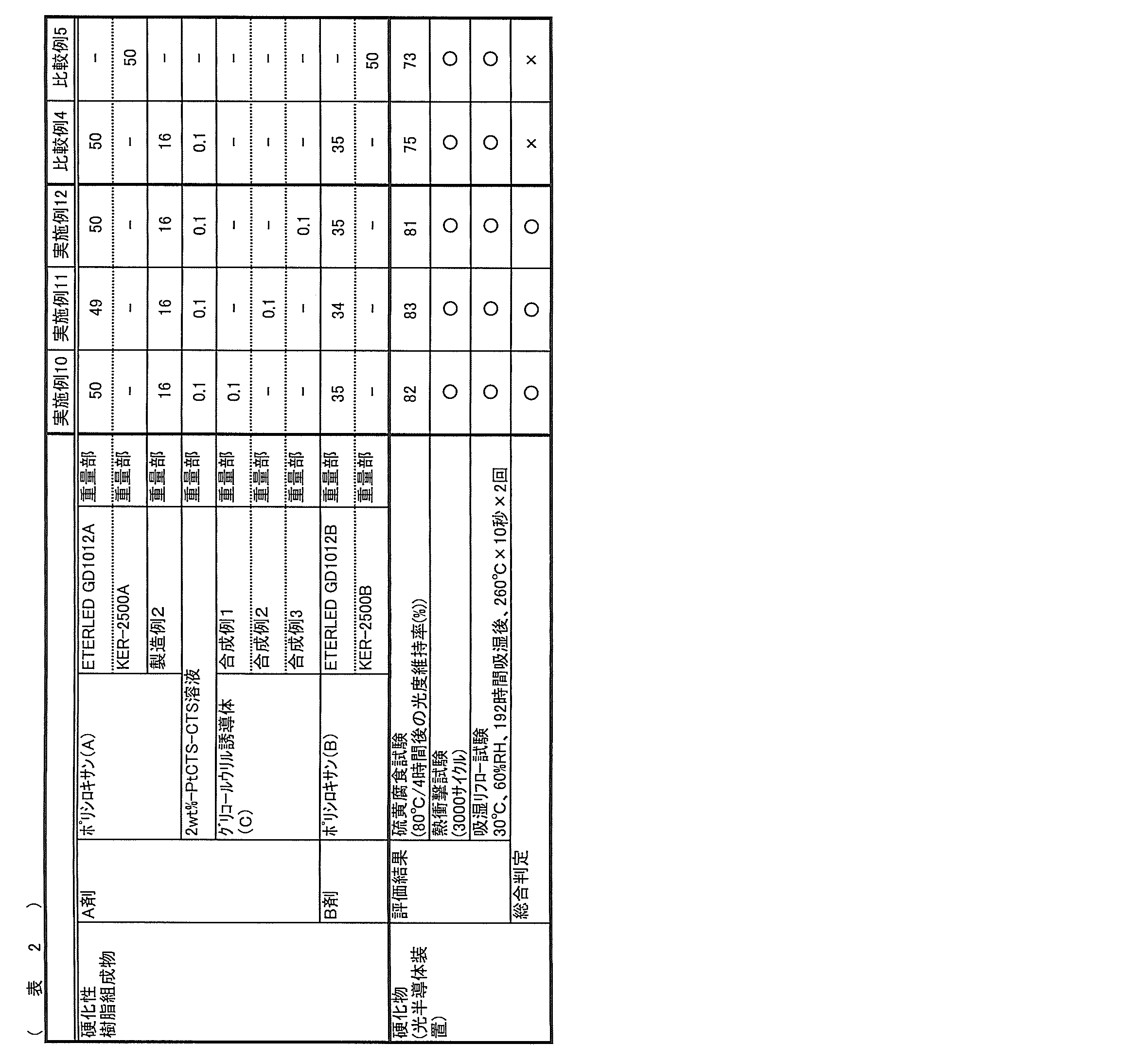 Figure JPOXMLDOC01-appb-T000050