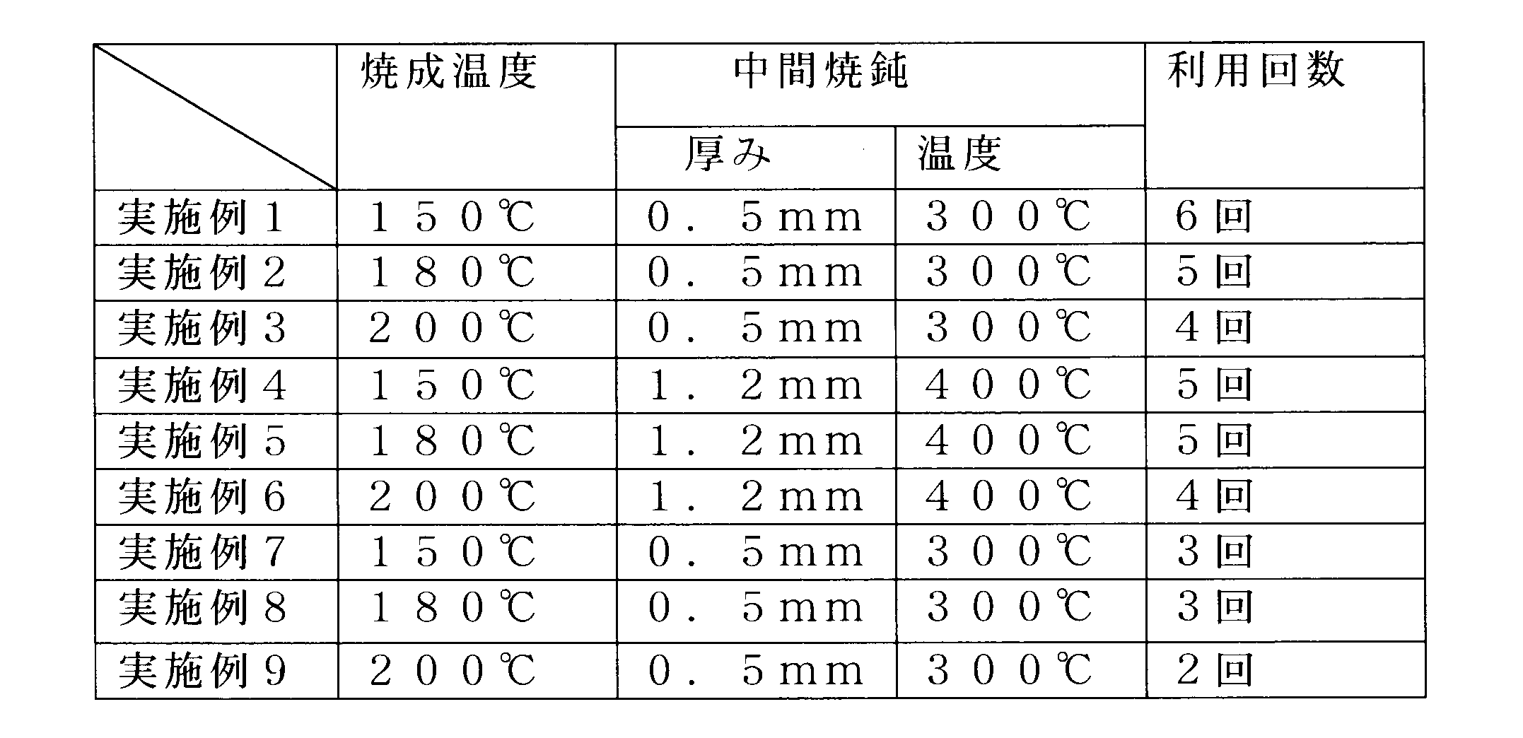 Figure JPOXMLDOC01-appb-T000002
