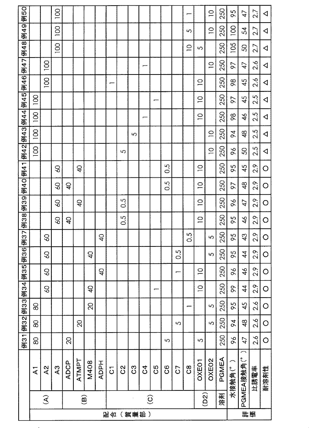 Figure JPOXMLDOC01-appb-T000009