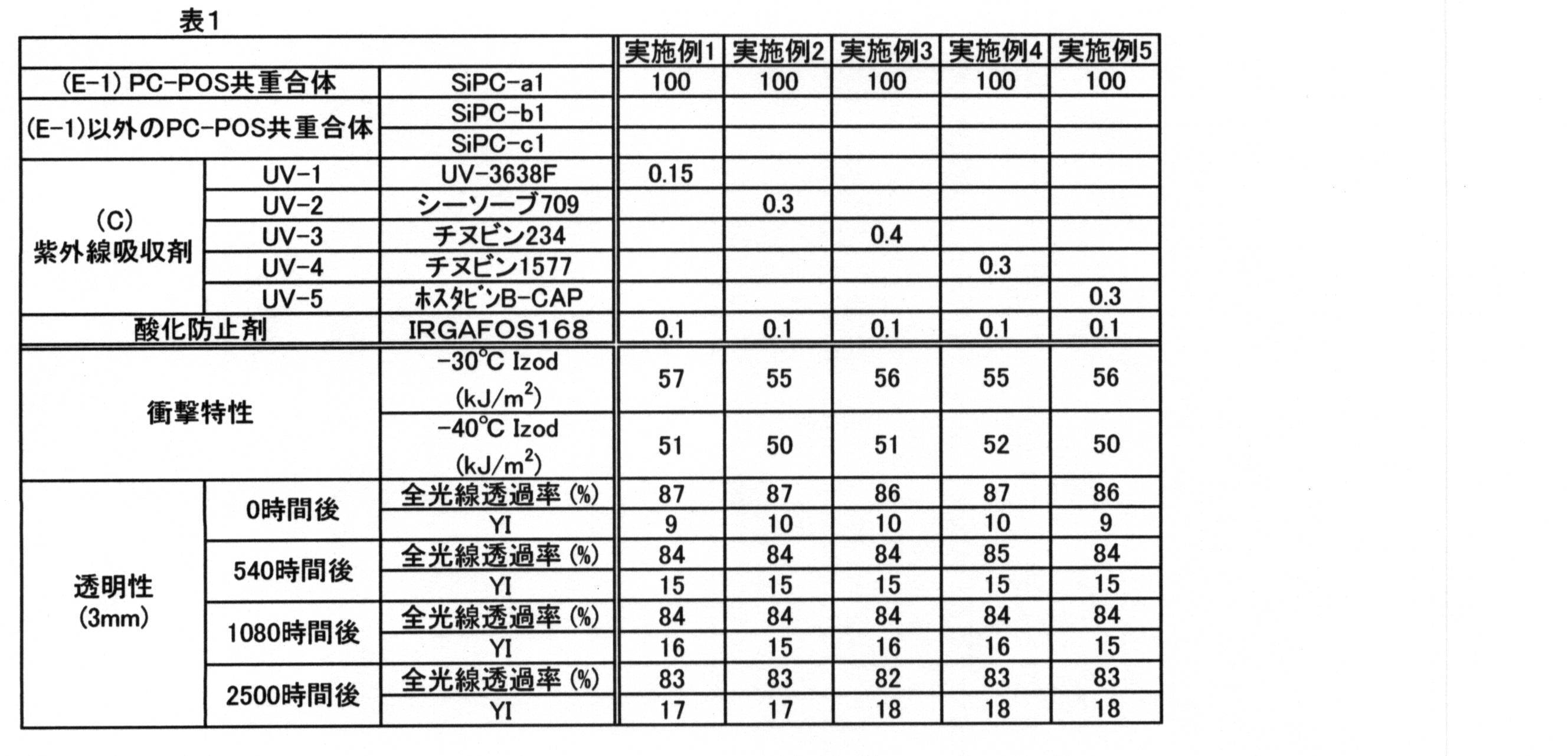 Figure JPOXMLDOC01-appb-T000020