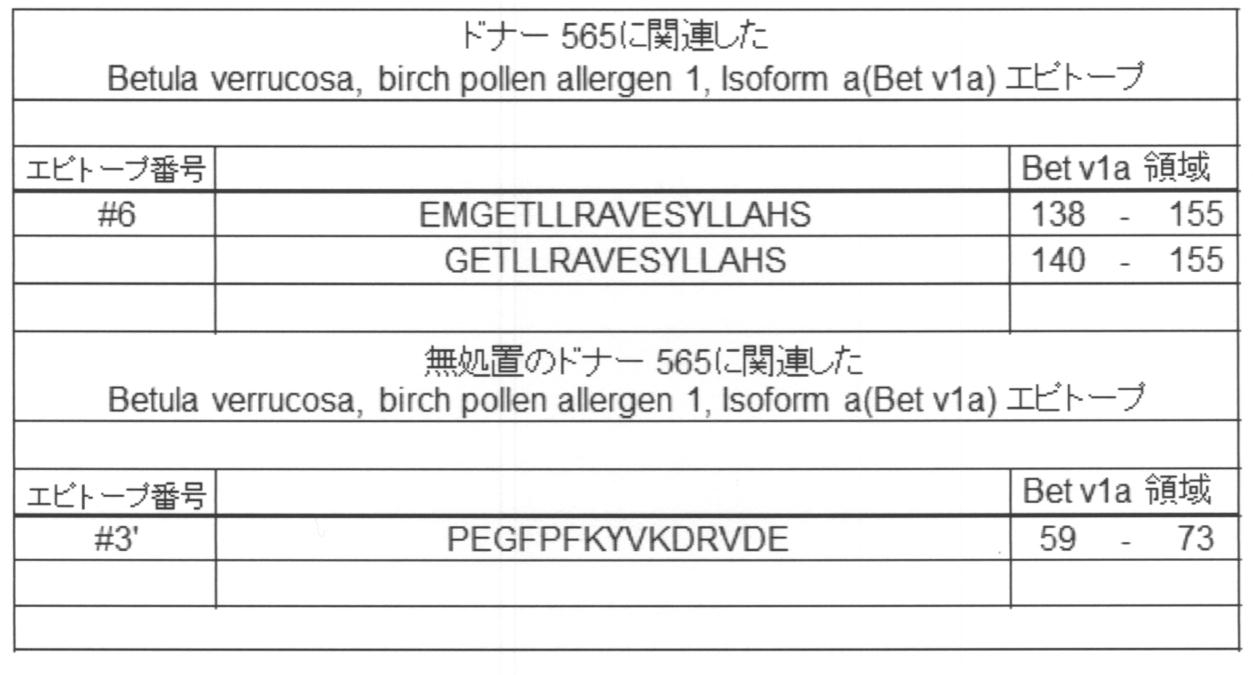 Figure JPOXMLDOC01-appb-T000010