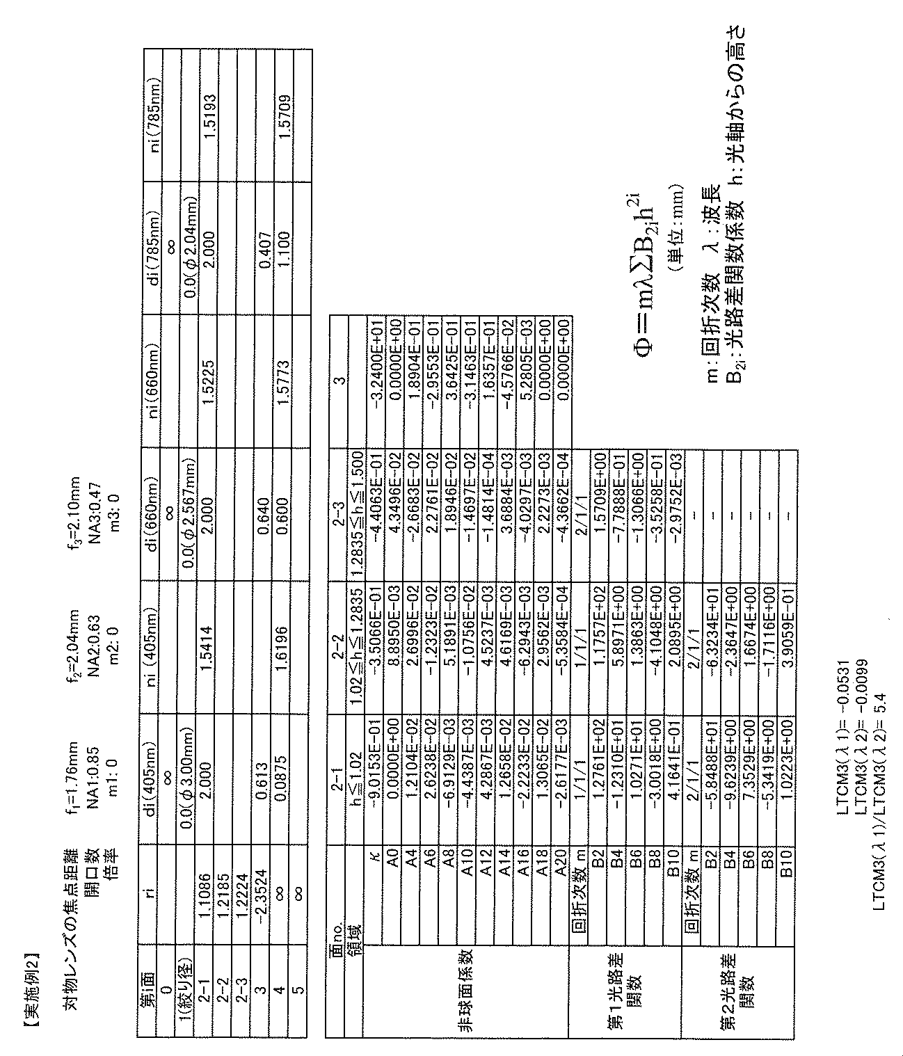 Figure JPOXMLDOC01-appb-T000008