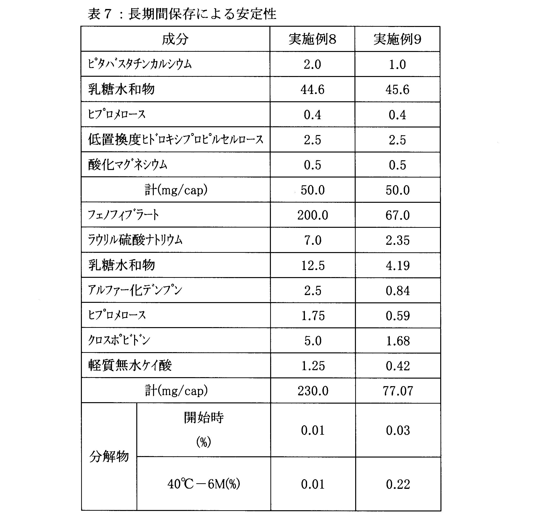 Figure JPOXMLDOC01-appb-T000007