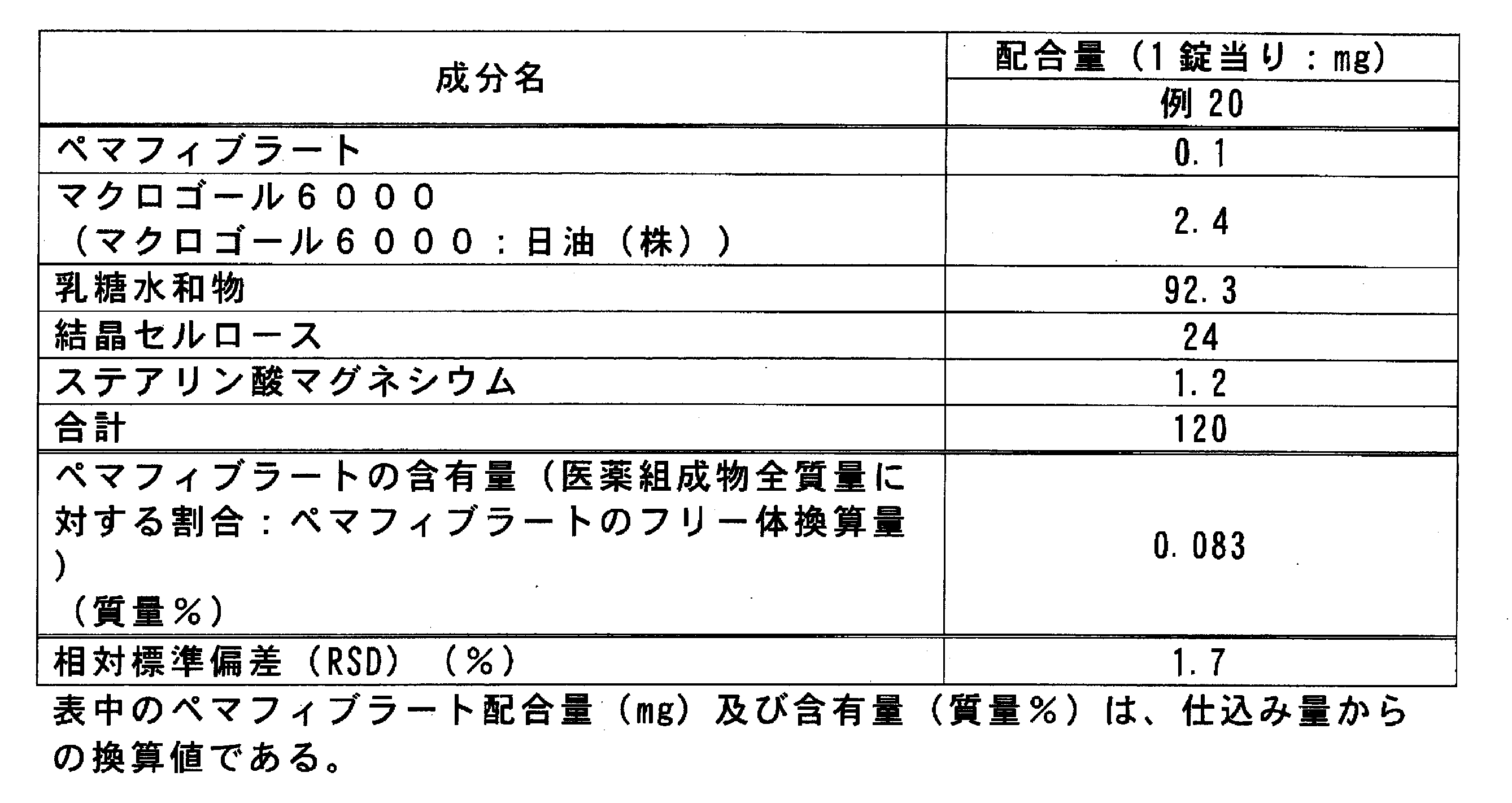 Figure JPOXMLDOC01-appb-T000007