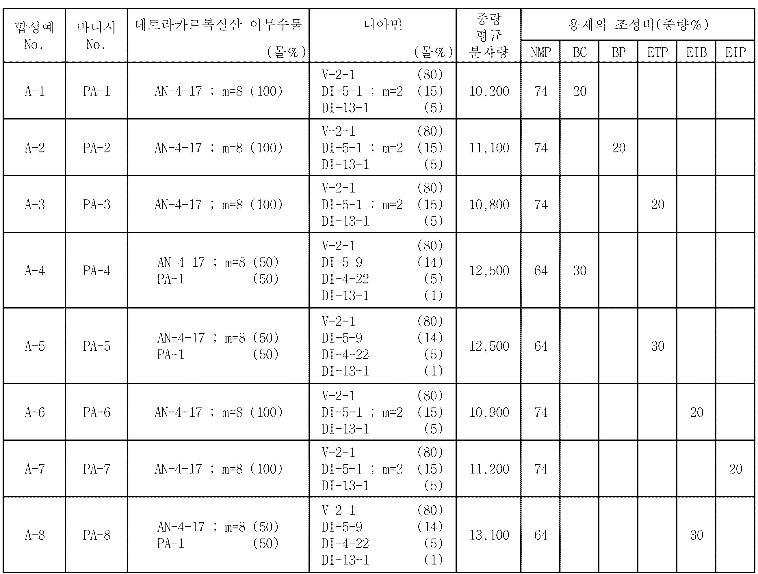 Figure pat00124