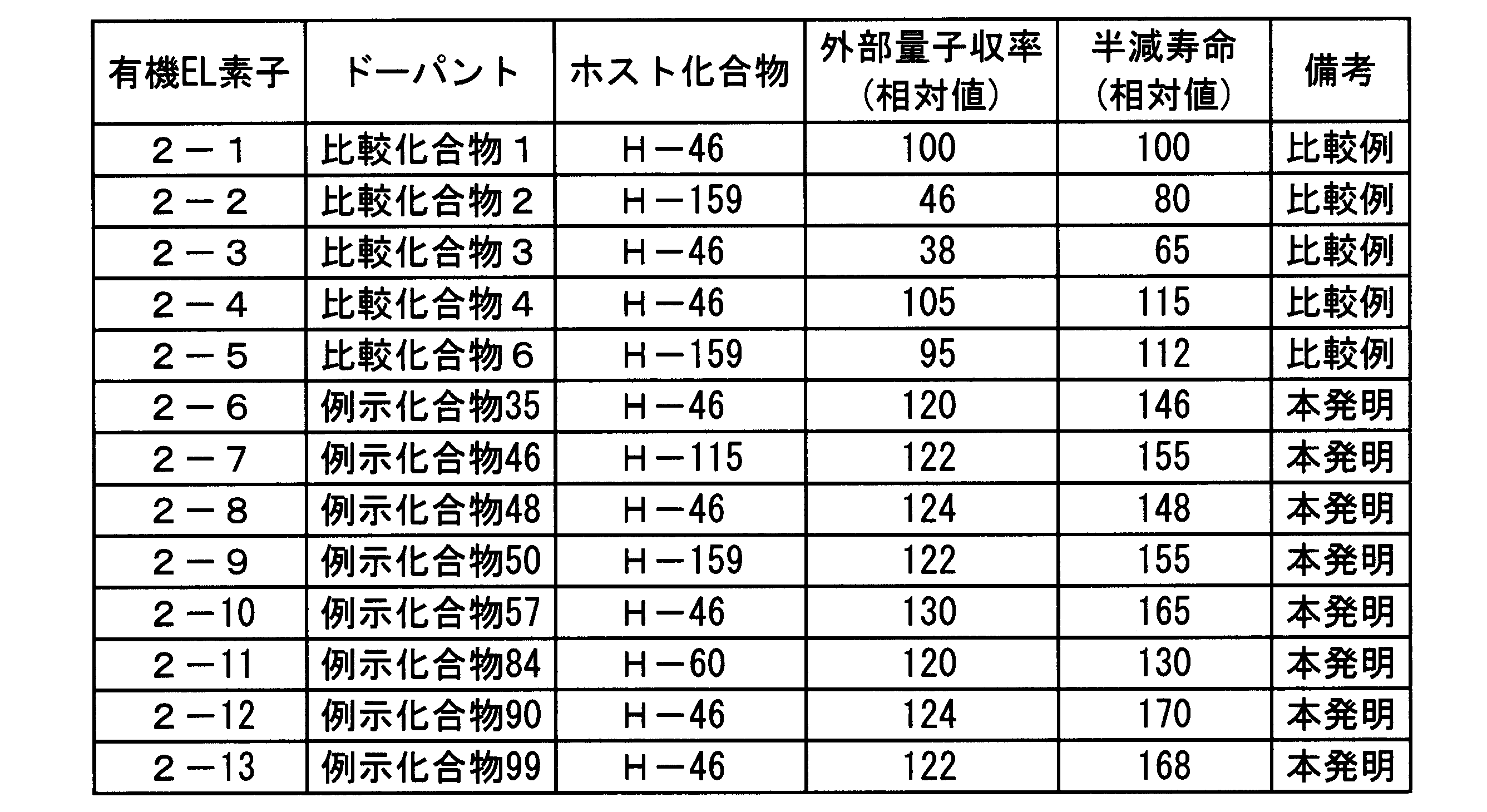 Figure JPOXMLDOC01-appb-T000086