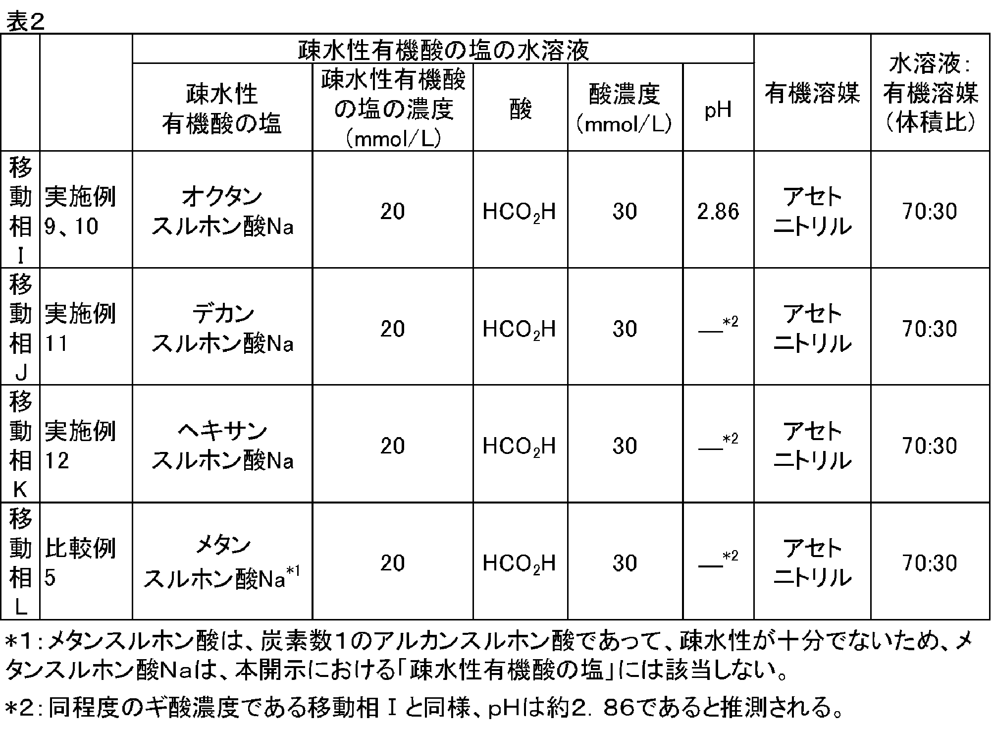 Figure JPOXMLDOC01-appb-T000005