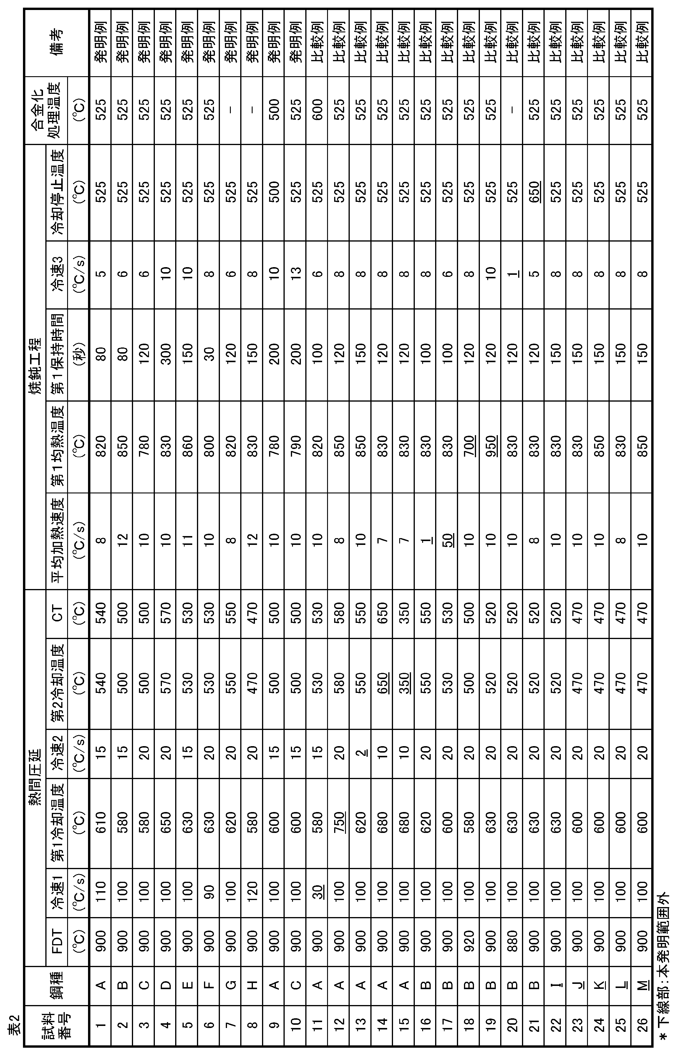 Figure JPOXMLDOC01-appb-T000002