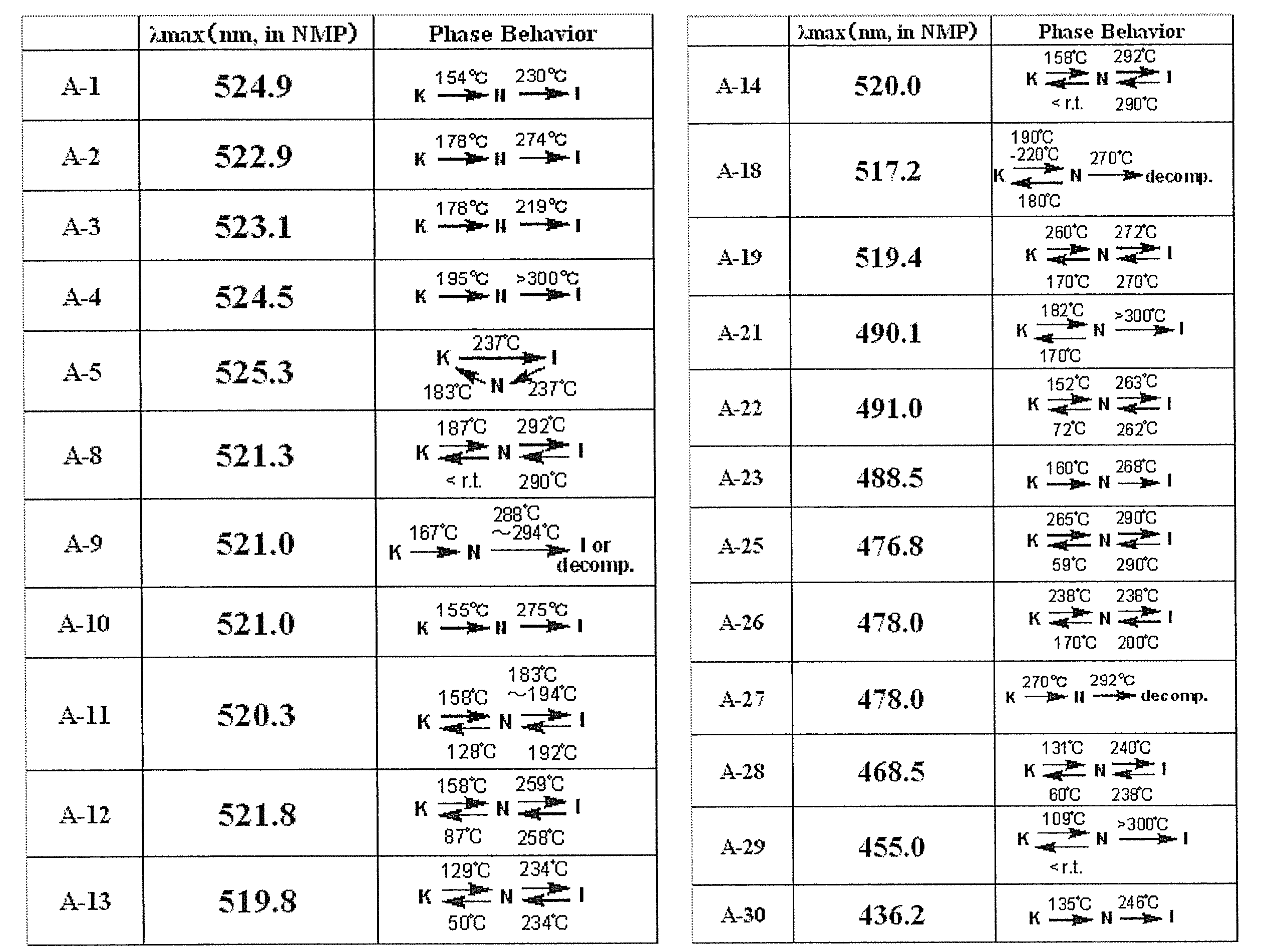 Figure JPOXMLDOC01-appb-T000048