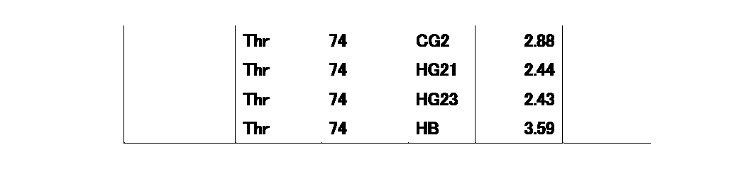 Figure JPOXMLDOC01-appb-T000077