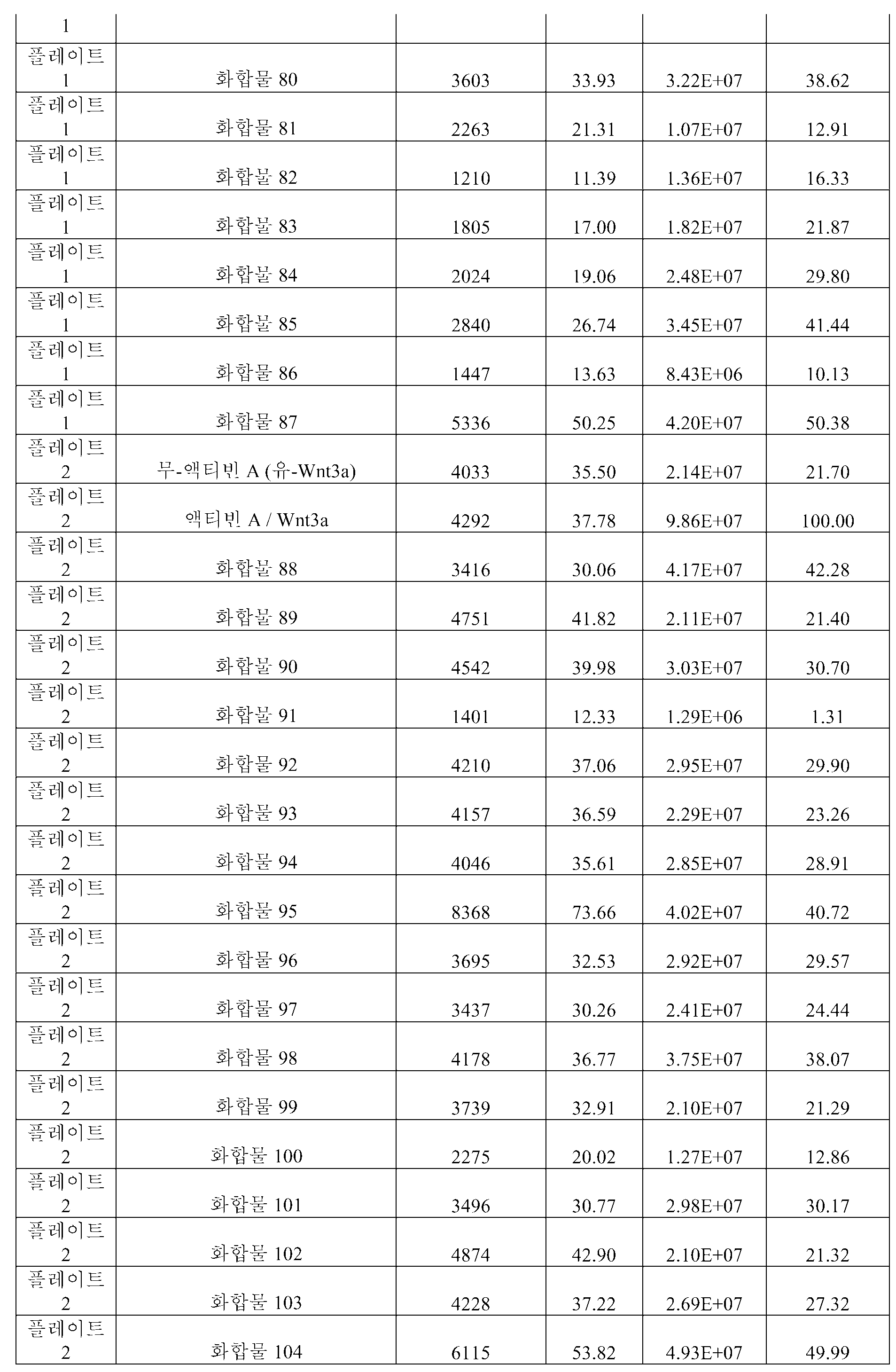 Figure pct00062