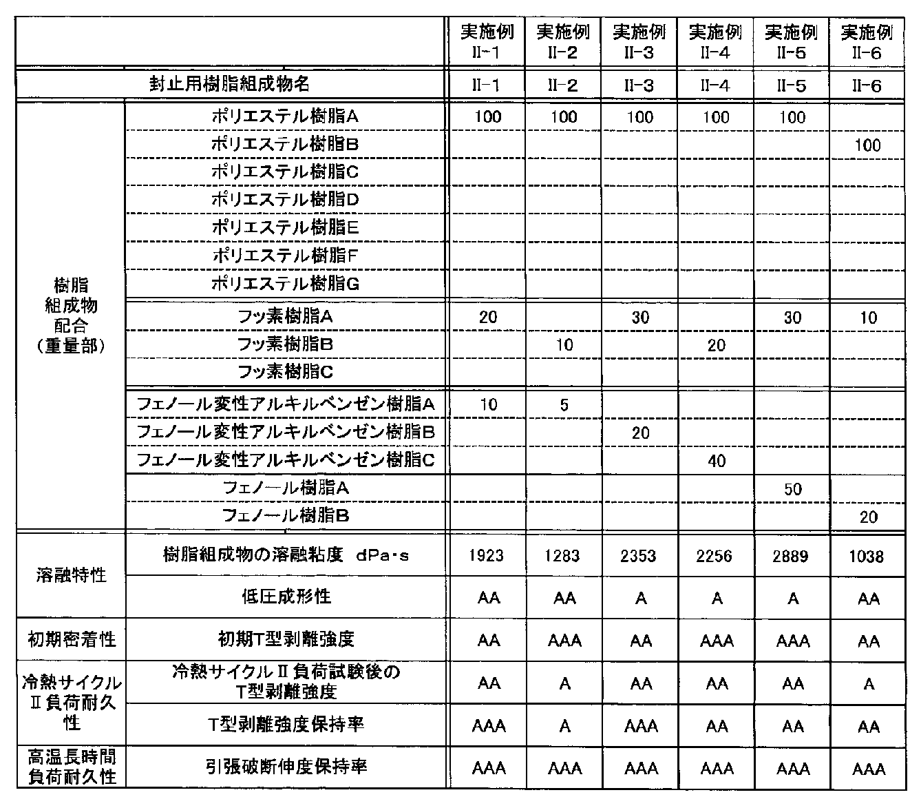 Figure JPOXMLDOC01-appb-T000009
