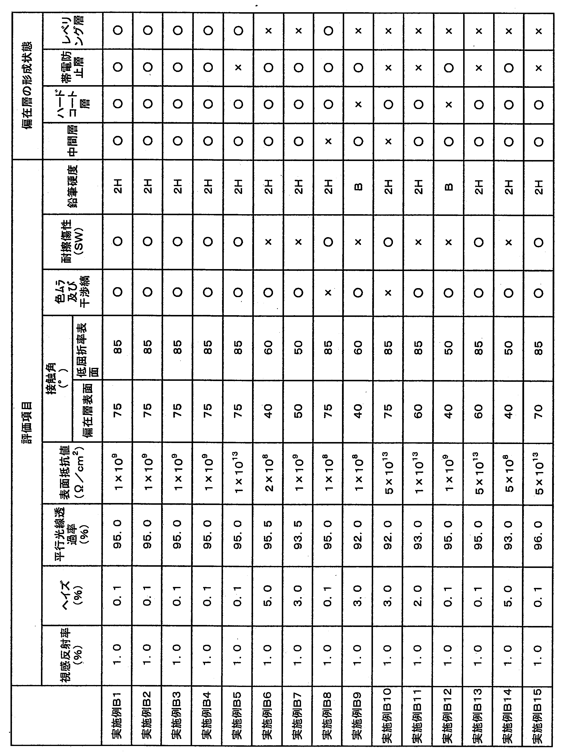 Figure JPOXMLDOC01-appb-T000007