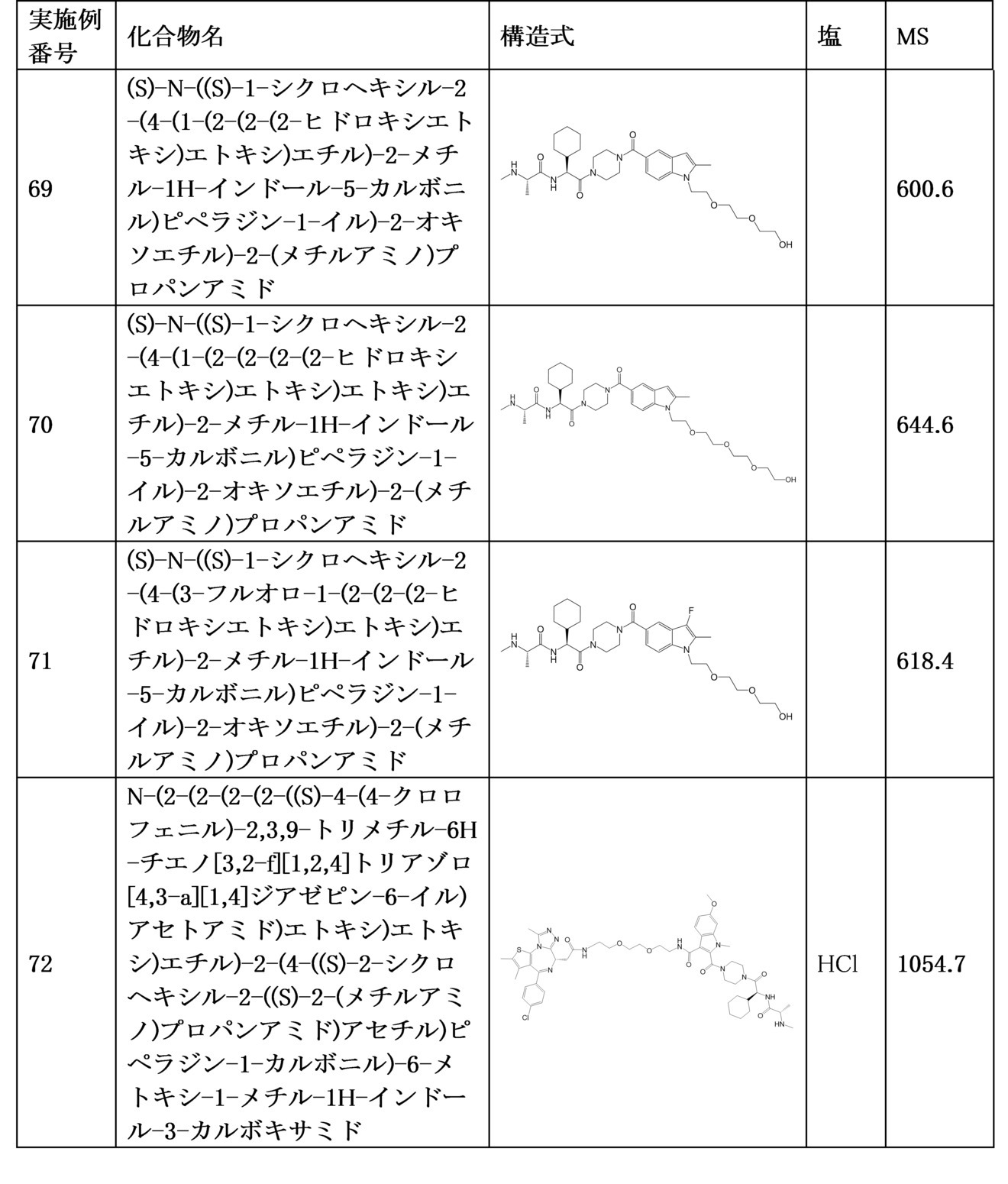 Figure JPOXMLDOC01-appb-T000104