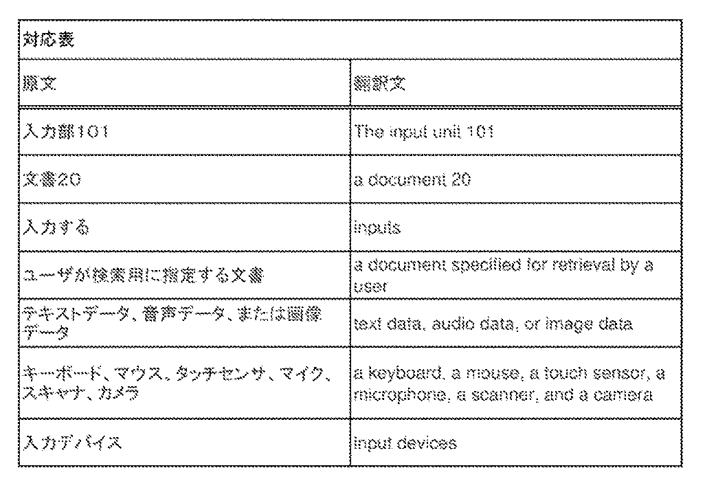 Figure JPOXMLDOC01-appb-T000002