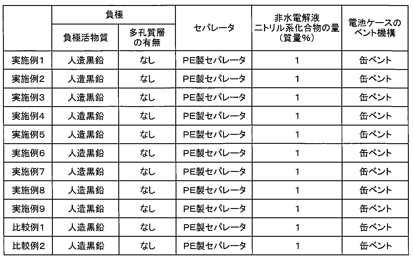 Figure JPOXMLDOC01-appb-T000004