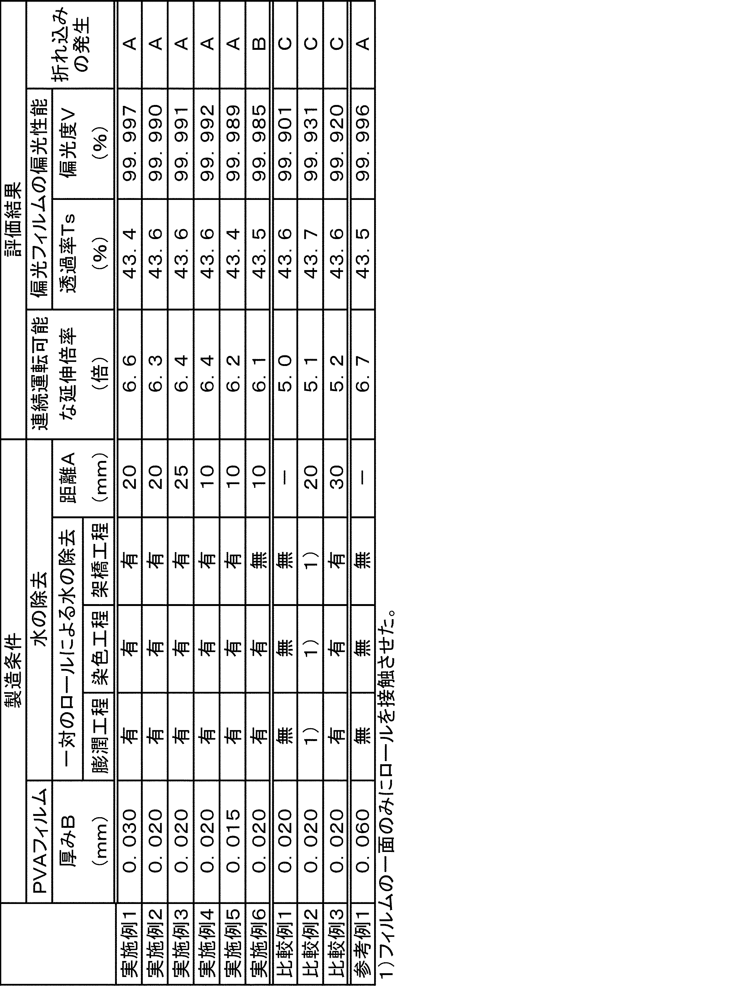 Figure JPOXMLDOC01-appb-T000001