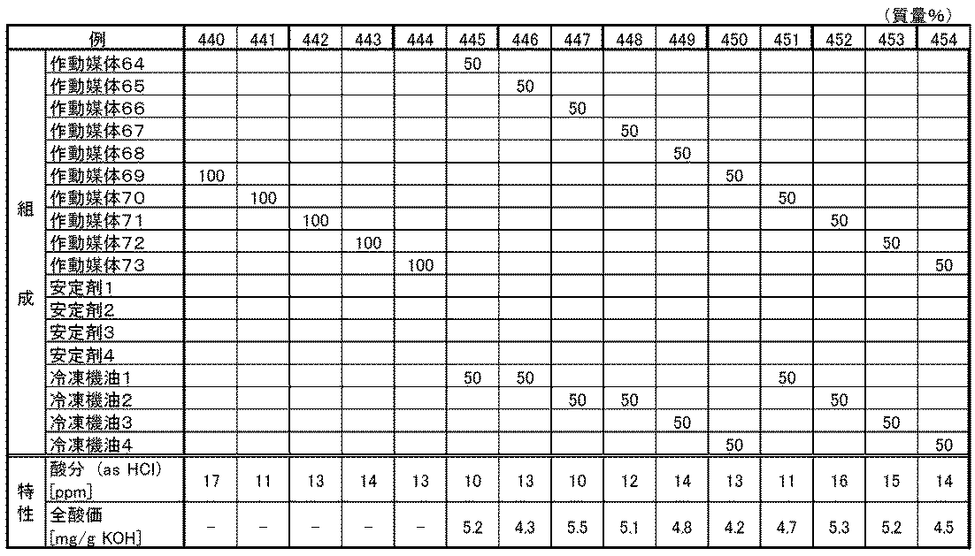 Figure JPOXMLDOC01-appb-T000041