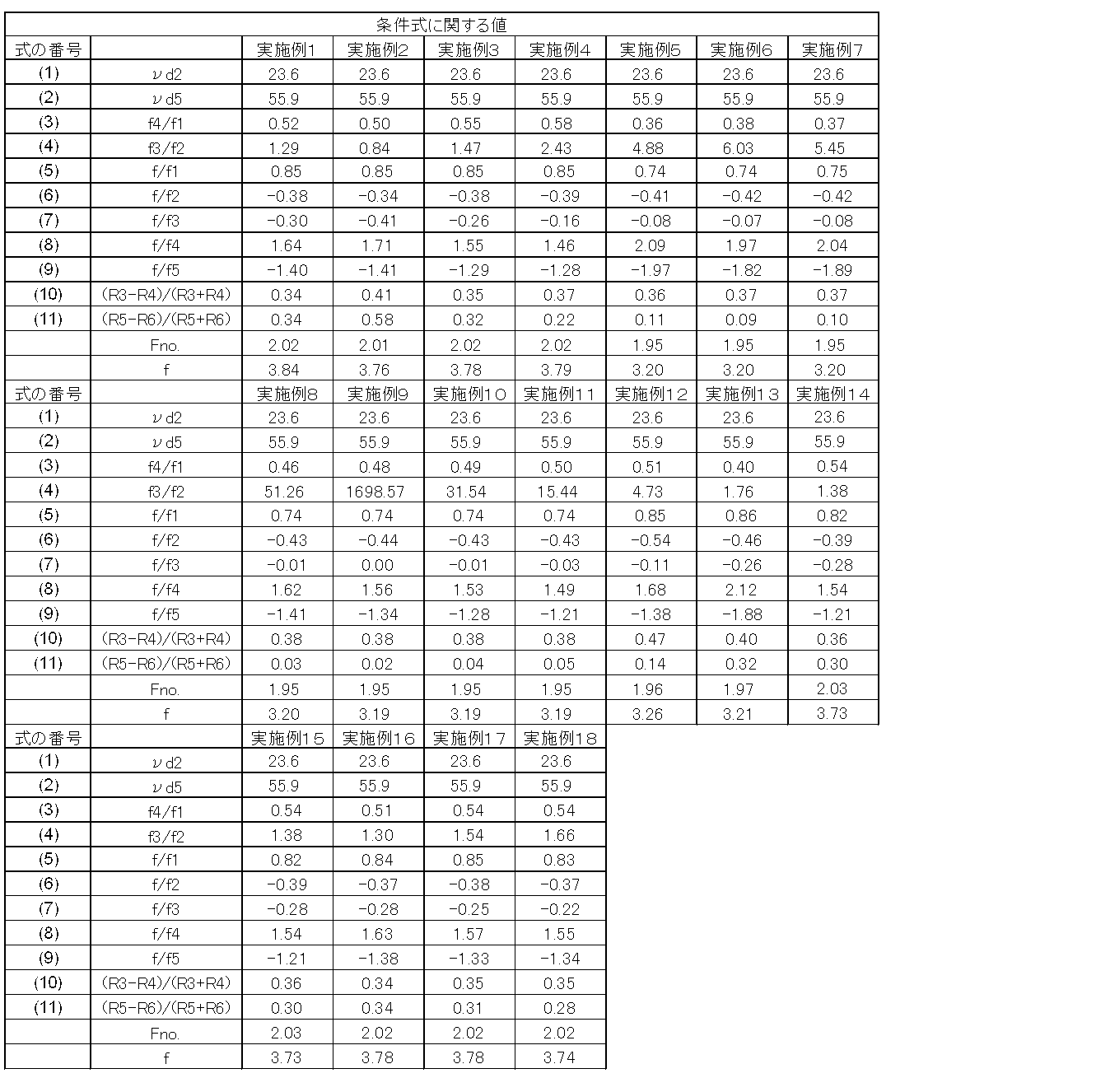 Figure JPOXMLDOC01-appb-T000027