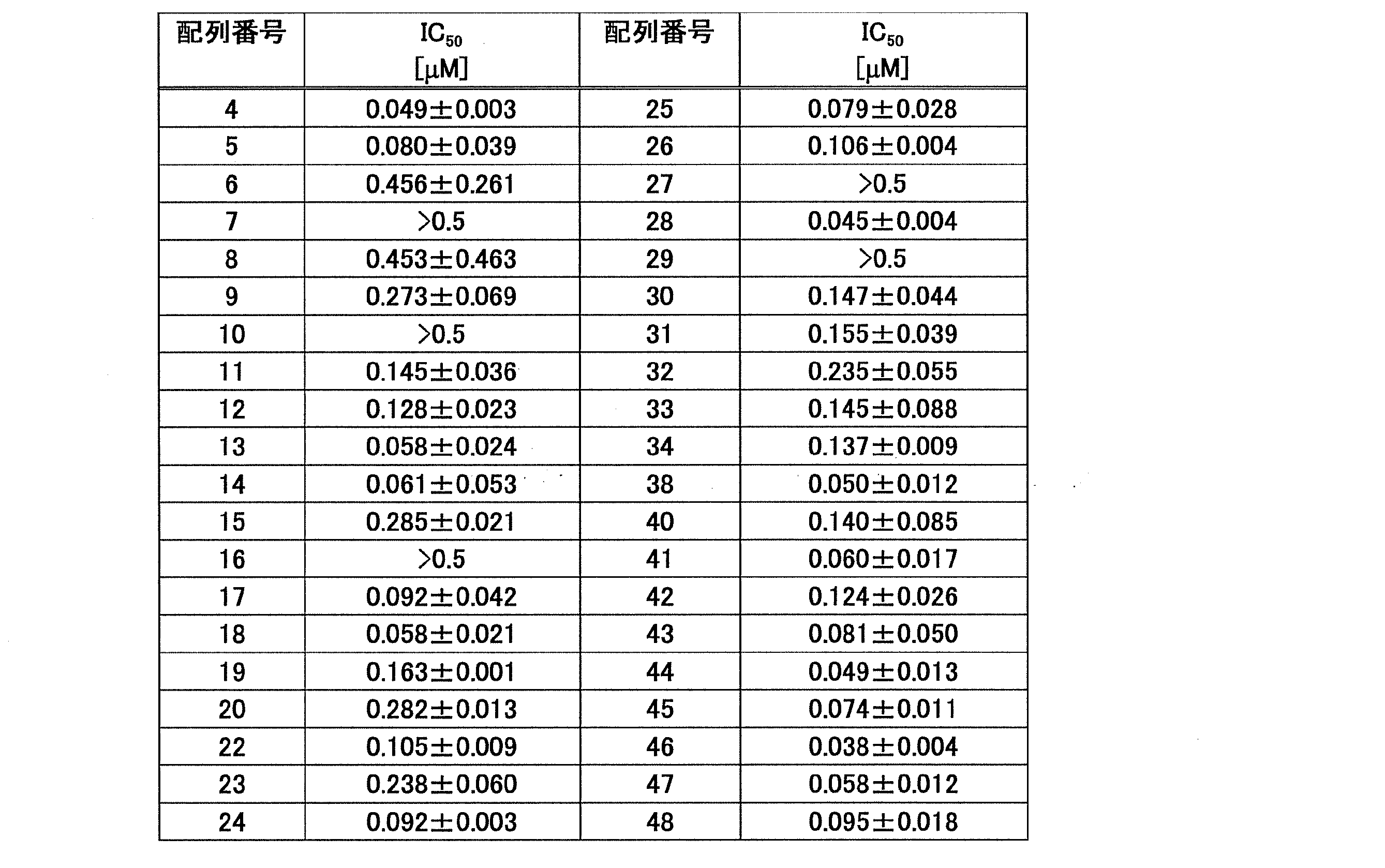 Figure JPOXMLDOC01-appb-T000004