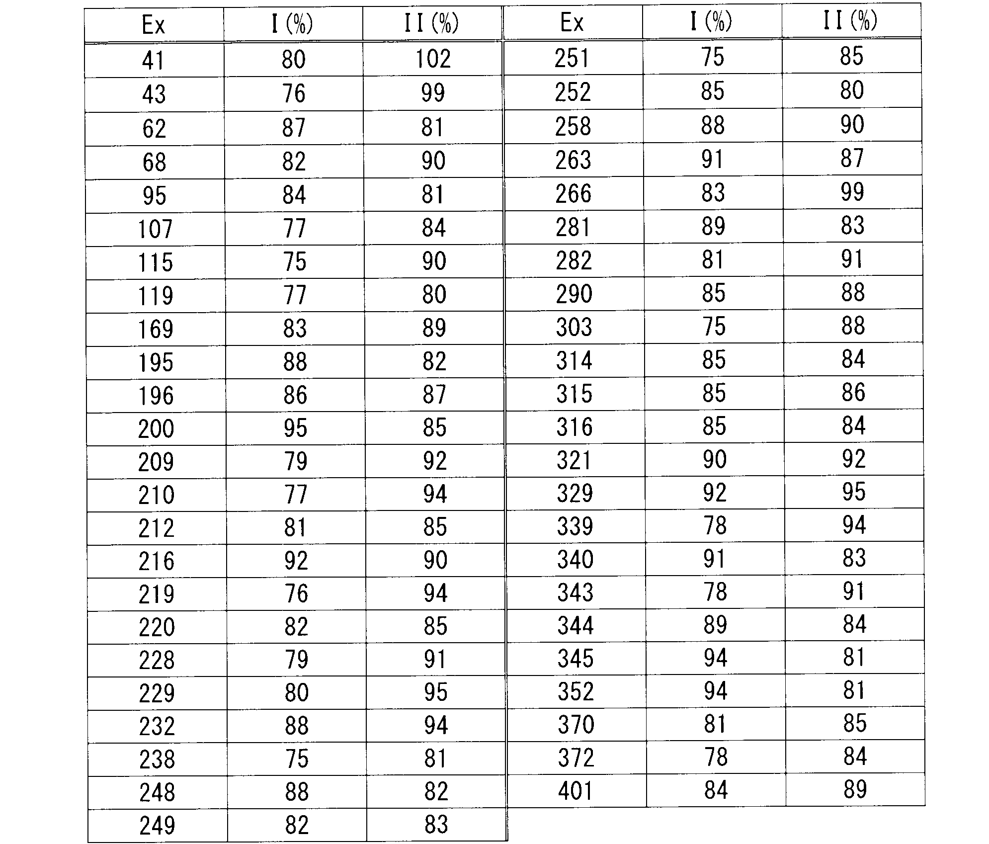 Figure JPOXMLDOC01-appb-T000027