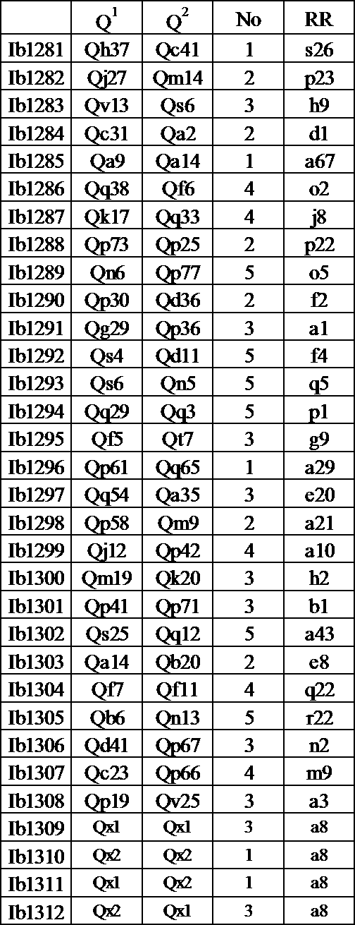 Figure JPOXMLDOC01-appb-T000095