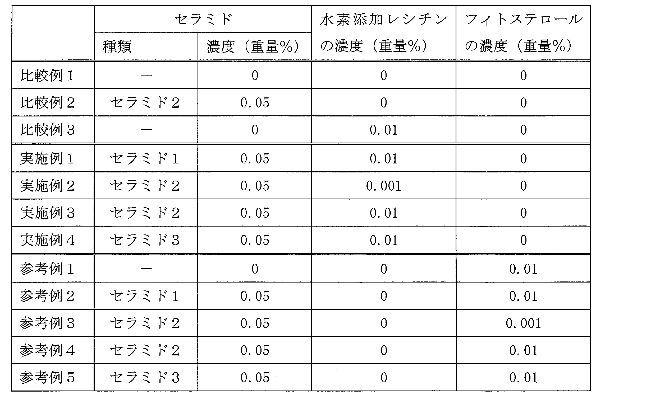 Figure JPOXMLDOC01-appb-T000002
